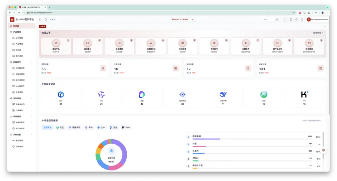 An image to describe post