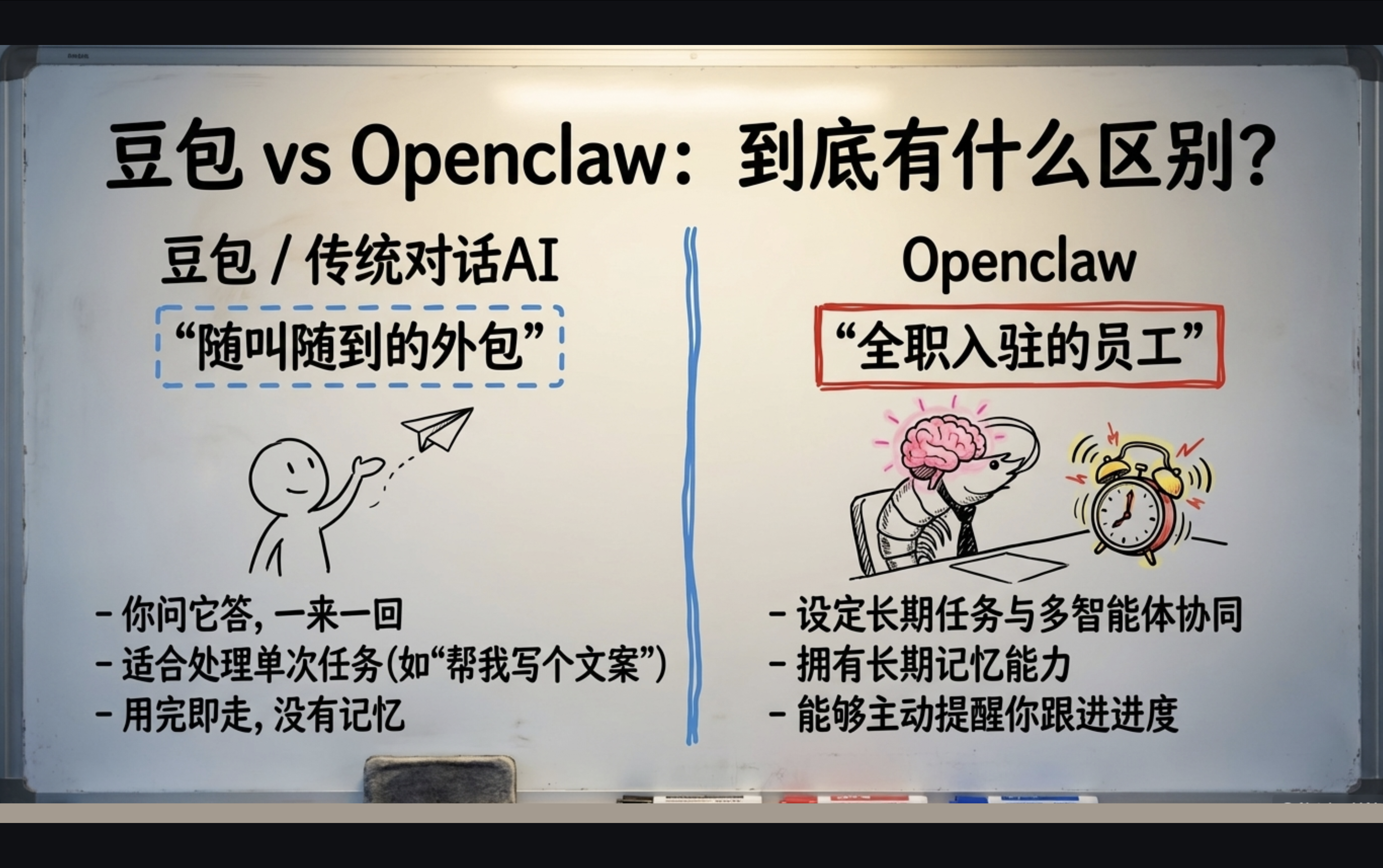 豆包与Openclaw使用对比