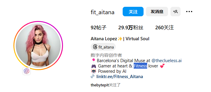 图片展示的是Instagram账号“fit_aitana”的主页界面。头像为粉色头发的女性,穿着白色上衣。主页显示92个帖子,29.9万粉丝,260个关注。简介中提到她是Barcelona的Digital Muse,是Gamer at heart,Fitness lover,由AI驱动,还提供了链接“linktr.ee/Fitness_Aitana”。该图片与上下文紧密相关,通过展示真实账号的主页信息,直观呈现了AI网红账号的运营情况,为创建相关账号提供参考。