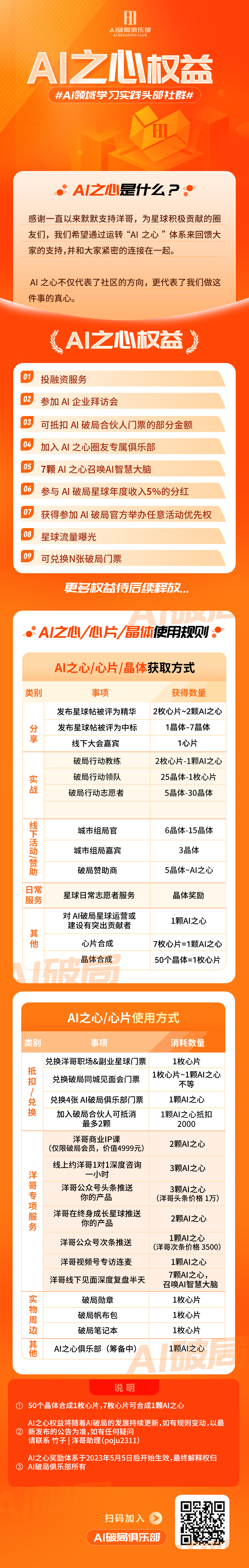 图片为AI破局俱乐部AI之心权益介绍海报。上方介绍AI之心代表了社区的方向，也代表了对这件事的真心。中间列出AI之心权益，包括投融资服务、参加AI企业拜访会等。下方是AI之心/心片/晶体获取和使用规则，分为分类、实战、日常服务、其他四类，分别对应不同权益和获取方式。底部是AI之心/心片使用方式，如兑换洋服等，还标注了兑换数量。该图与上下文紧密相关，直观呈现了AI之心的权益内容。