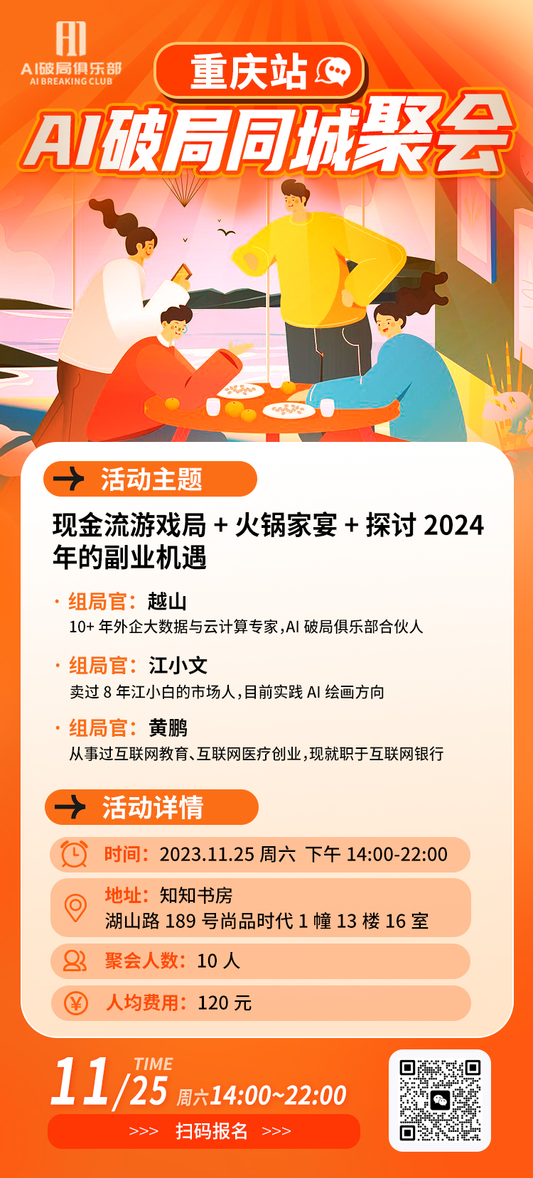 图片是AI破局俱乐部重庆站同城聚会的宣传海报。主题为“现金流游戏局+火锅家宴+探讨2024年的副业机遇”，组局官有越山、江小文、黄鹏。活动时间为2023年11月25日下午14:00 - 22:00，地点在湖山路189号尚品时代1幢13楼16室，聚会人数10人，人均费用120元。海报右下角有二维码，可扫码报名。