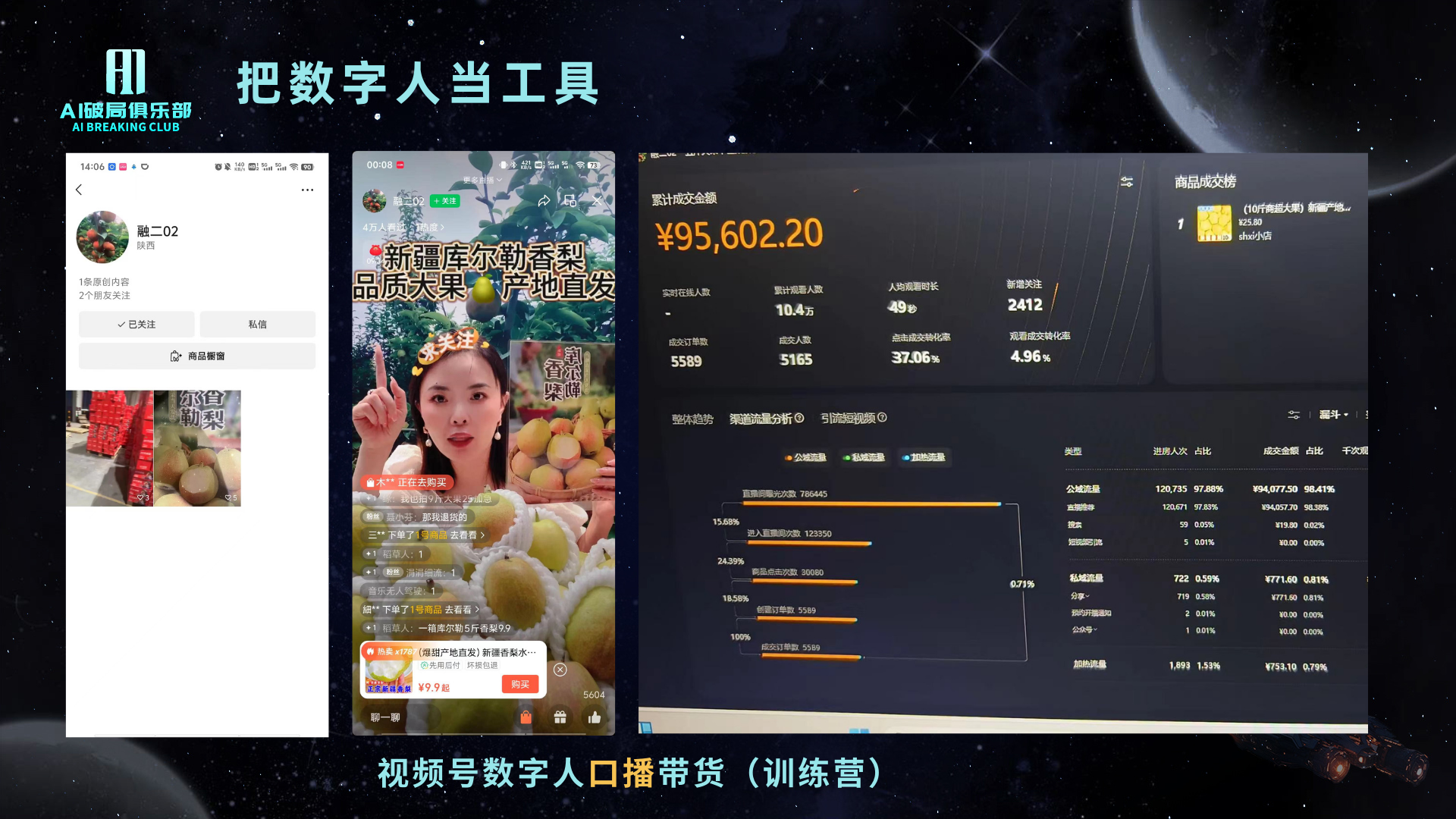 图片展示了视频号数字人口播带货（训练营）的相关内容。左侧是视频号界面，显示用户“洋哥02”的视频，标题为“新疆库尔勒香梨品质大果 产地直发”，并有评论、点赞等互动数据。中间是视频画面，洋哥戴着王冠，手持香梨，背景是香梨图片。右侧是数据统计界面，显示销售额、订单数、成交人数等信息，如销售额95,602.20元，订单数10,414等。图片与上下文介绍的数字人口播带货训练营内容相契合。