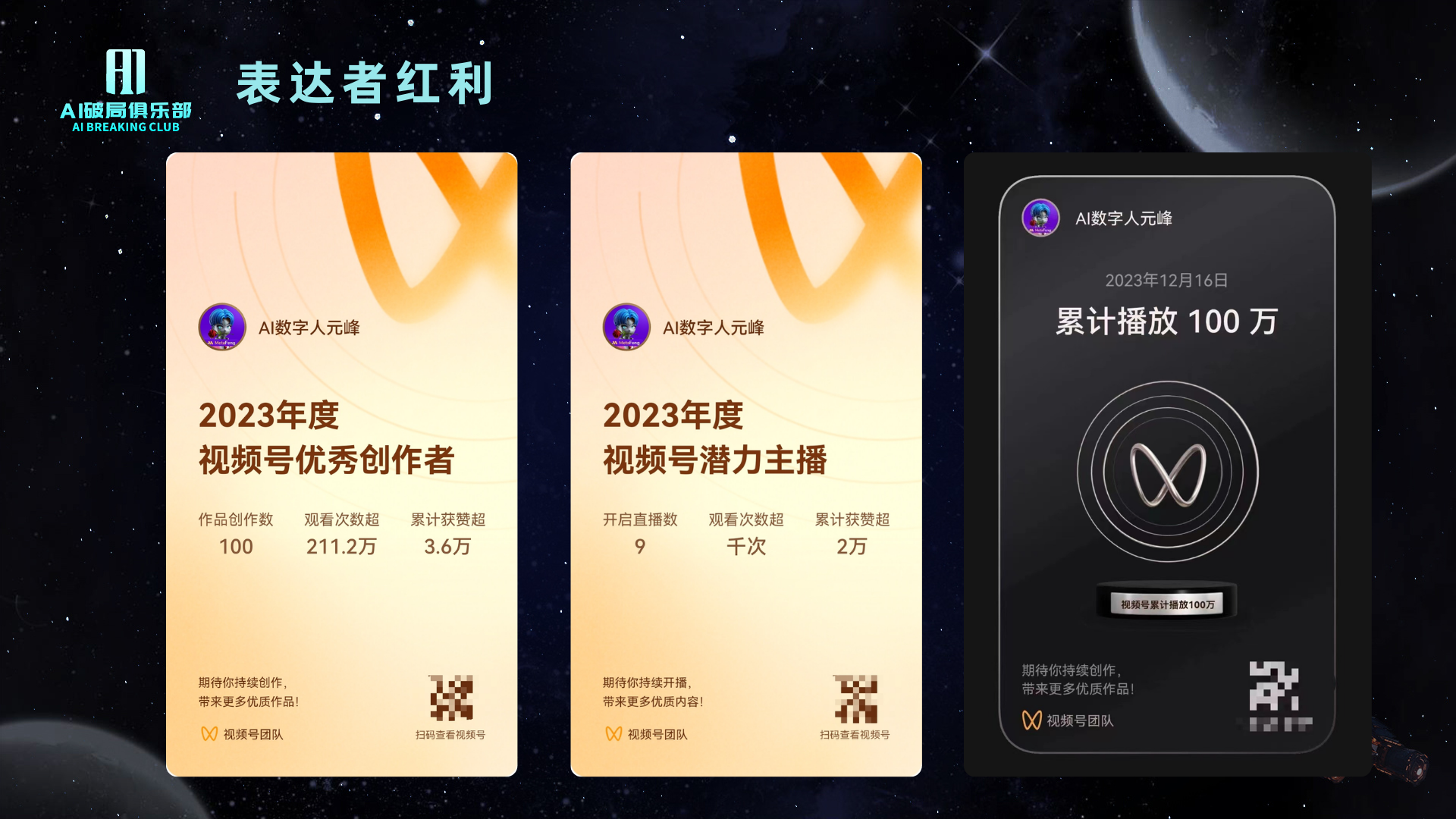 图片展示了AI领域内容创作者在视频号的成就。左侧为“2023年度视频号优秀创作者”，显示作品创作数100，观看次数211.2万，累计获赞3.6万；中间是“2023年度视频号潜力主播”，开启直播数9，观看次数超千次，累计获赞2万；右侧是“AI数字人元峰”累计播放100万。三者均配有二维码，背景为星空图案，与上下文介绍的AI领域内容创作者在视频号的成就相契合。