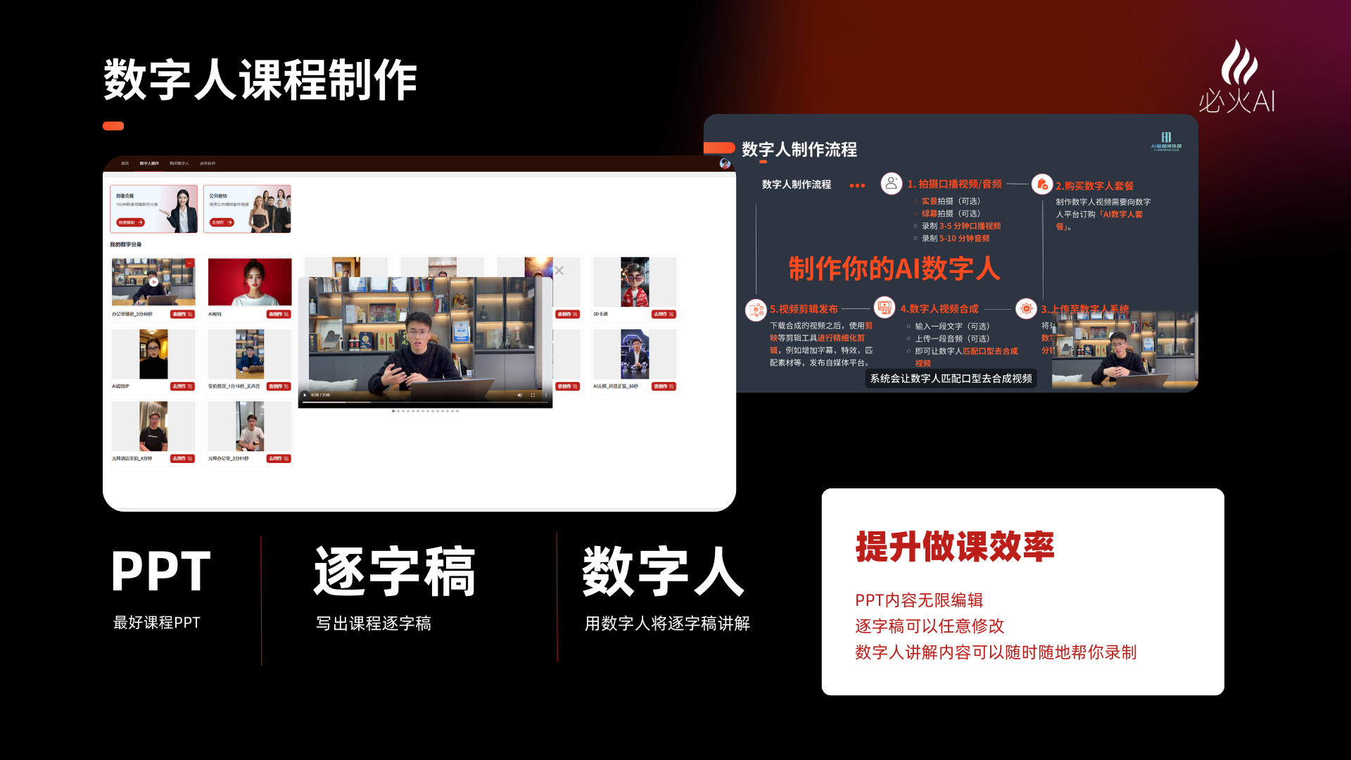 图片展示了数字人课程制作流程。左侧是数字人课程示例，包含多张课程图片及视频。中间是数字人制作流程图，分为4步，包括制作你的AI数字人、数字人制作流程、数字人制作流程（2）、数字人制作流程（3）。右侧是提升做课效率的说明，PPT内容无需编辑，逐字稿可以任意修改，数字人讲解内容可随时随地录制。该图与上文提到的做录播课用数字人省事相呼应，直观呈现了数字人课程制作的步骤及优势。