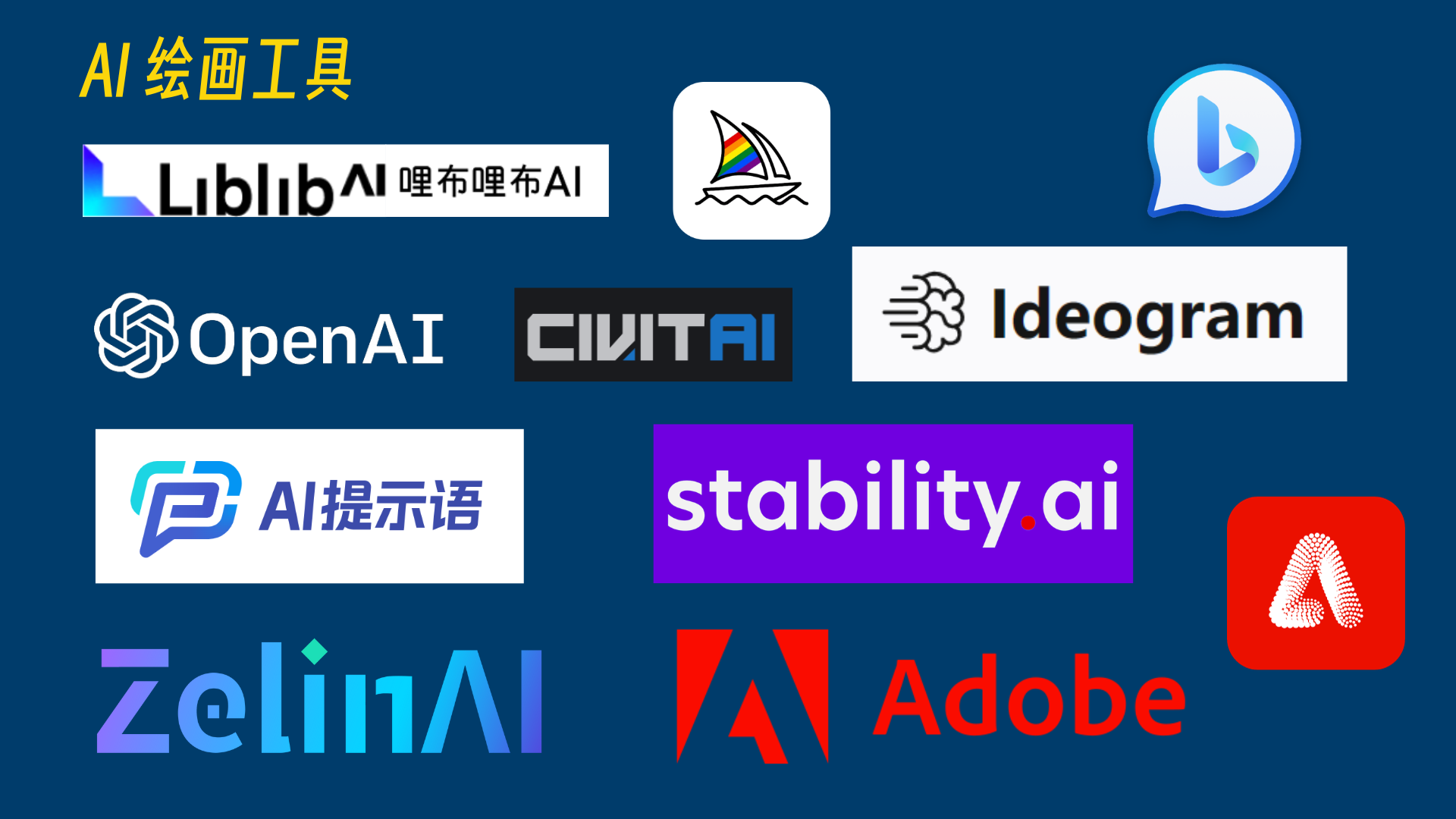 图片展示了多款AI绘画工具的标识，背景为深蓝色，上方有黄色文字“AI绘画工具”。图中有哩布哩布AI、OpenAI、CIVITAI、Ideogram、AI提示语、stability.ai、ZelinAI、Adobe等工具标识。这些标识以不同颜色和设计呈现。图片位于文档“AI绘画工具各显神通”部分，与上下文介绍的Midjourney、Stable Diffusion、DALL·E 3等AI绘画工具相呼应，直观呈现了多种AI绘画工具品牌。