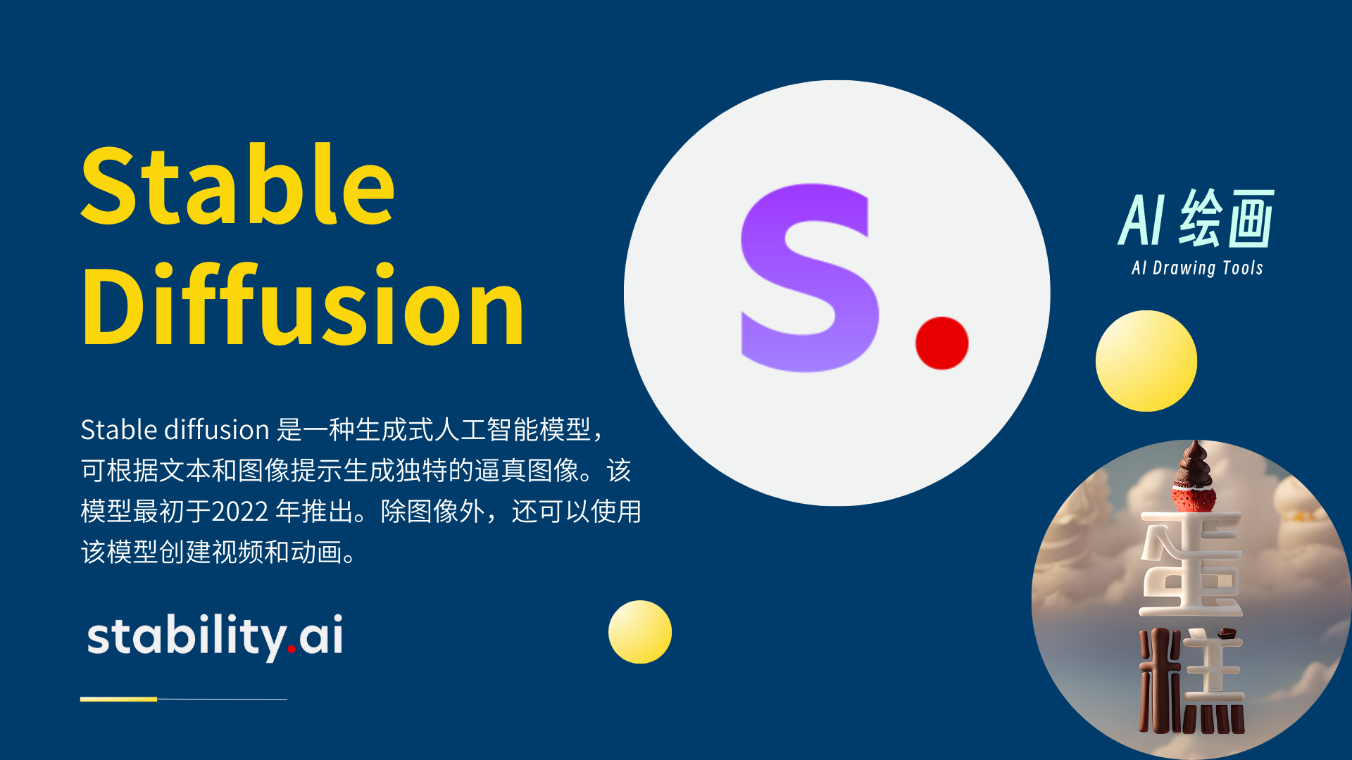 图片展示了AI绘画工具Stable Diffusion的相关信息。背景为深蓝色，左侧黄色字体写着“Stable Diffusion”，右侧有一个较大的白色圆圈，内有紫色字母“S”和红色圆点。文字介绍其是一种生成式人工智能模型，2022年推出，可根据文本和图像提示生成逼真图像，还能创建视频和动画。右下角有一个蛋糕图像示例。图片与上下文关系紧密，是对文档中介绍Stable Diffusion工具内容的视觉呈现。
