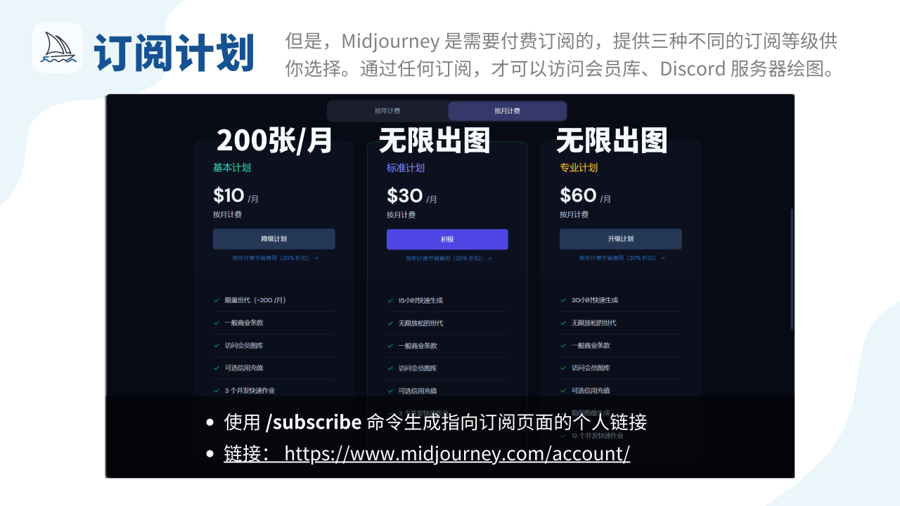 图片展示了Midjourney的三种付费订阅计划。左侧是基本计划，每月10美元，可生成200张图；中间是标准计划，每月30美元，无限出图且有15小时快速生成等权益；右侧是专业计划，每月60美元，无限出图且有30小时快速生成等更多权益。图中还标明了使用/subscribe命令生成订阅页面个人链接，以及具体链接地址https://www.midjourney.com/account/。此图片与文档中介绍Midjourney付费订阅的内容相呼应，直观呈现订阅等级及权益。