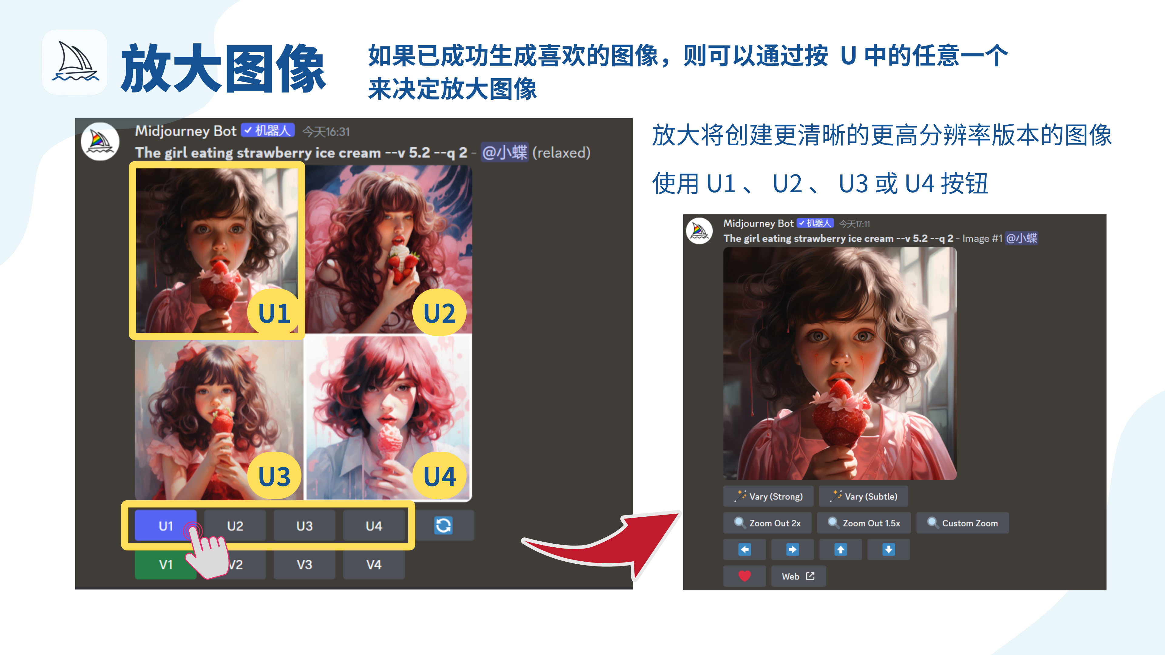 图片展示了Midjourney中放大图像的操作说明。左侧是一组4张生成的图像，分别标注为U1、U2、U3、U4，下方有对应的U1 - U4按钮，其中U1按钮被手指点击选中。右侧是点击U1按钮后放大生成的更清晰、更高分辨率的图像。图片上方文字说明，如果已成功生成喜欢的图像，可通过按U1、U2、U3或U4中的任意一个按钮来放大图像，放大将创建更清晰的更高分辨率版本的图像。此图与文档中“第4步：放大图像”部分内容对应，直观呈现了U按钮的使用效果。