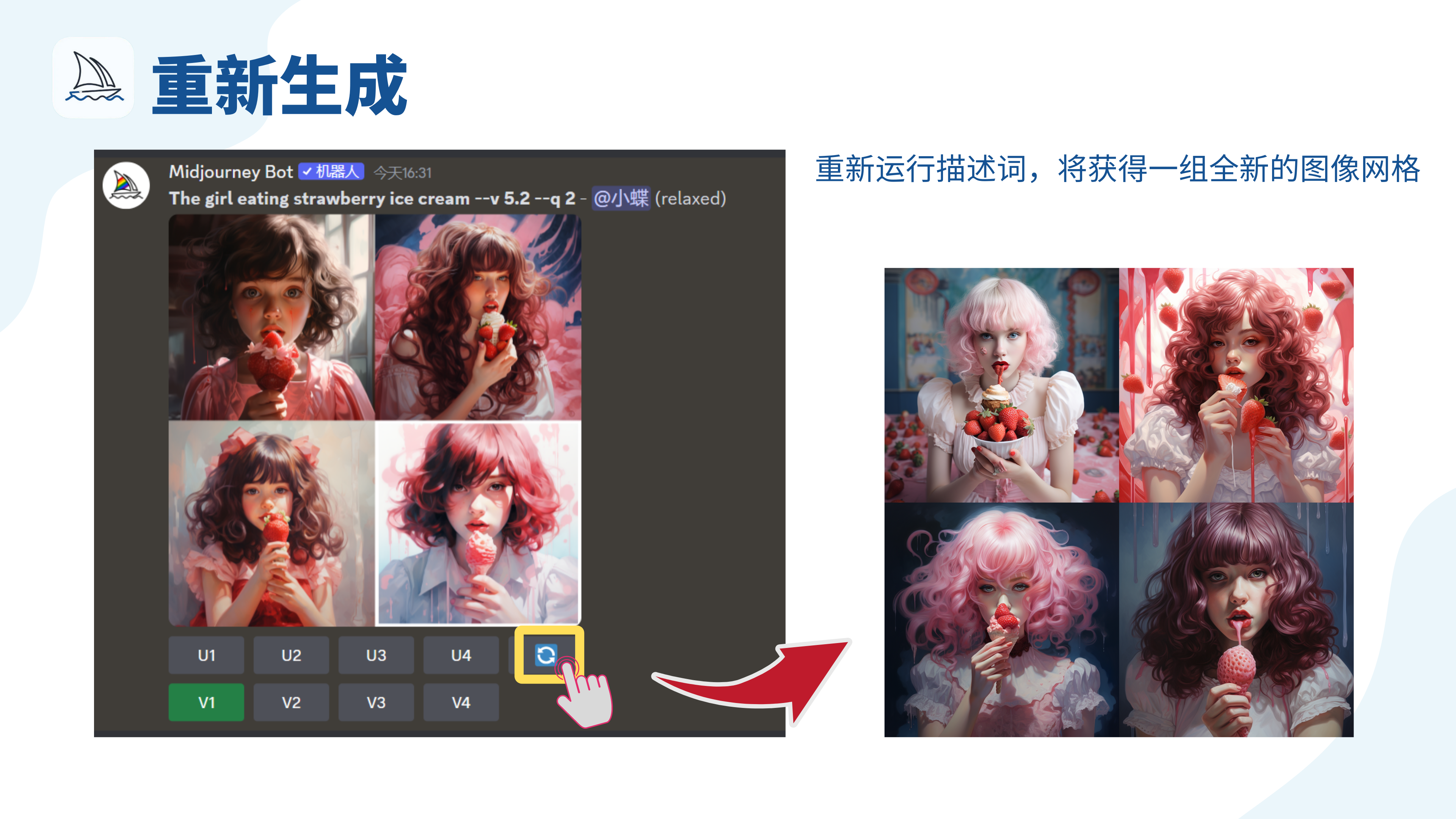 图片展示了Midjourney中“重新生成”功能的操作示意。左侧是一组4张图像网格，下方有U1 - U4、V1 - V4按钮，其中重新生成按钮被黄色框突出显示，并有手指点击的图示。右侧是重新运行描述词后获得的一组全新图像网格。图中文字说明“重新运行描述词，将获得一组全新的图像网格”。该图片与上文“重新生成：重新运行描述词，将获得一组全新的图像网格”的内容相呼应，直观呈现了此功能的效果与操作位置。
