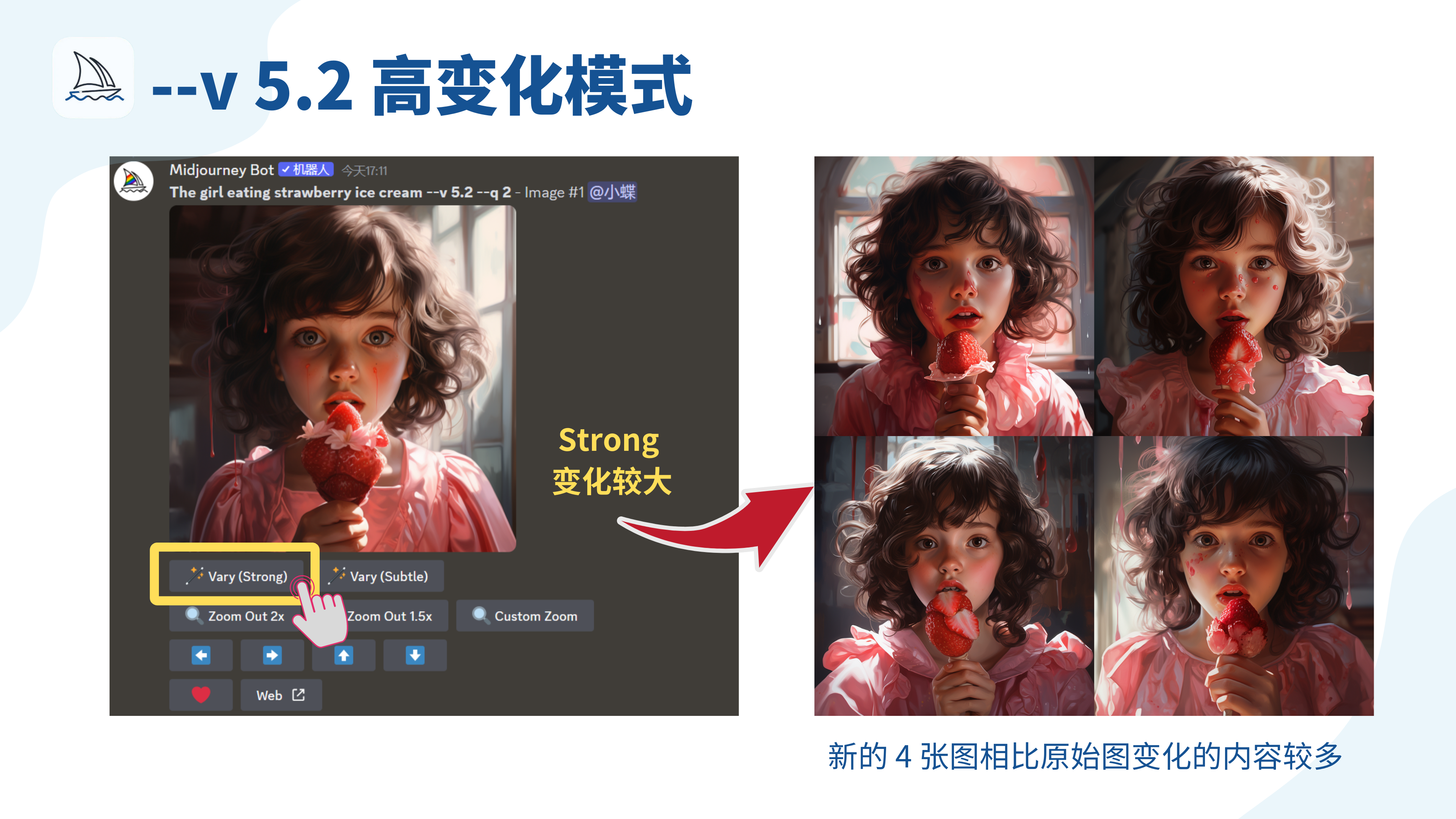 图片展示的是Midjourney的--v 5.2高变化模式。左侧为一张女孩吃草莓冰淇淋的原始图像，下方有多个功能按钮，其中“Vary (Strong)”按钮被黄色框突出显示，旁边有手指点击示意。右侧是点击该按钮后生成的4张新图像，与原始图相比变化较大。图中用黄色文字标注“Strong 变化较大”，并用红色箭头指向新生成的图像，下方蓝色文字说明“新的4张图相比原始图变化的内容较多”。此图用于辅助说明高变化模式下图像变体的生成效果。
