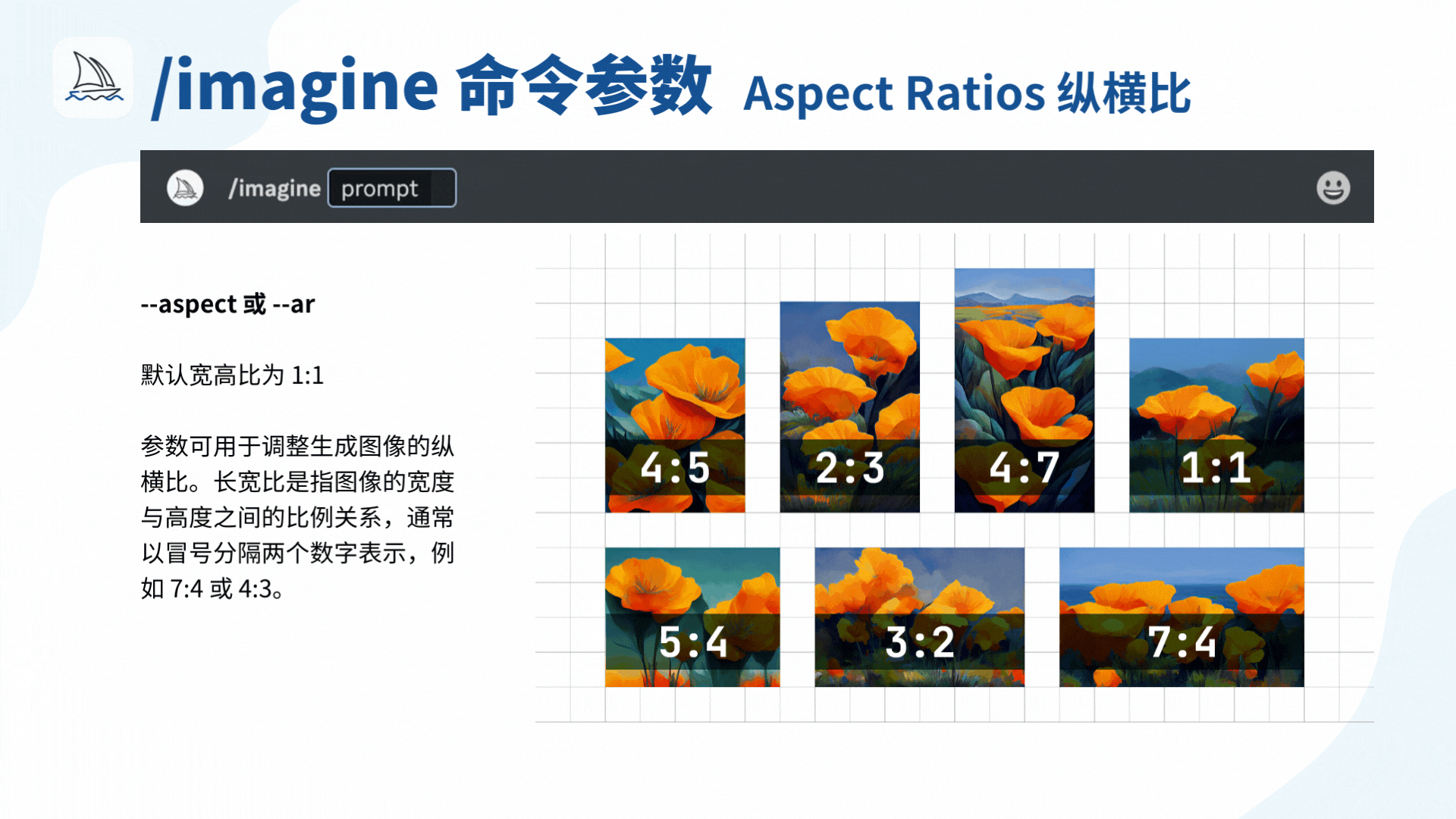 图片展示了Midjourney中/imagine命令的--aspect或--ar参数相关内容。该参数用于调整生成图像的纵横比，默认宽高比为1:1。图片中以一组花卉图像示例了不同的纵横比，分别为4:5、2:3、4:7、1:1、5:4、3:2、7:4，直观呈现了不同比例下图像的样式。文字部分说明了长宽比是指图像宽度与高度的比例关系，通常以冒号分隔数字表示。此图片与文档上下文紧密相关，是对/imagine命令中纵横比参数的可视化说明。