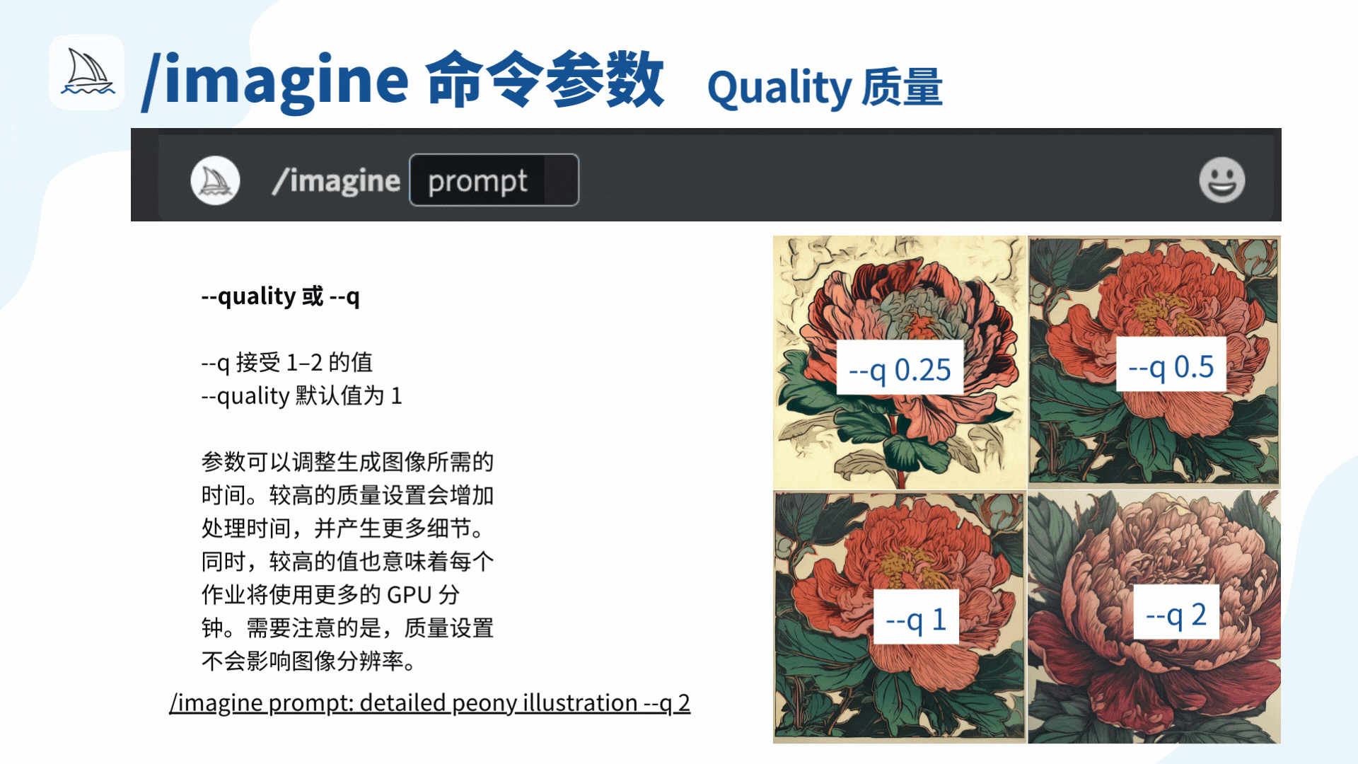 图片展示了Midjourney中/imagine命令的“质量--q”参数相关内容。上方标题为“/imagine命令参数 Quality质量”，下方介绍--quality或--q，接受1 - 2的值，默认值为1。该参数可调整生成图像所需时间，较高质量设置会增加处理时间、产生更多细节且消耗更多GPU分钟，且不影响图像分辨率。右侧展示了四张牡丹花插图，分别标注了--q 0.25、--q 0.5、--q 1、--q 2，直观呈现不同--q值下的图像效果，与上下文对“质量--q”参数的说明相呼应。