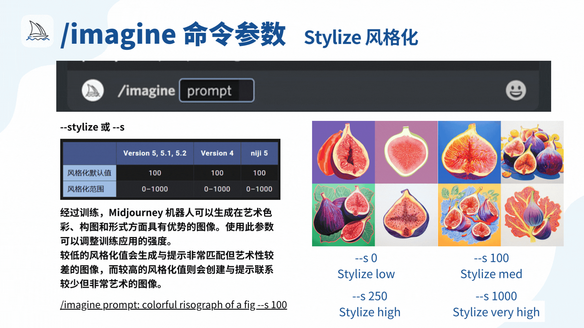 图片介绍了Midjourney中/imagine命令的艺术强度（风格化）参数--s（即--stylize）。其展示了风格化在Version 5、5.1、5.2、Version 4、niji 5版本中的默认值均为100，范围是0 - 1000。Midjourney机器人经训练可生成在艺术色彩等方面有优势的图像，该参数能调整训练应用强度。低风格化值生成与提示匹配但艺术性差的图像，高风格化值则创建与提示联系少但很艺术的图像。右侧还给出了--s取值为0、100、250、1000时对应的不同风格化效果示例。