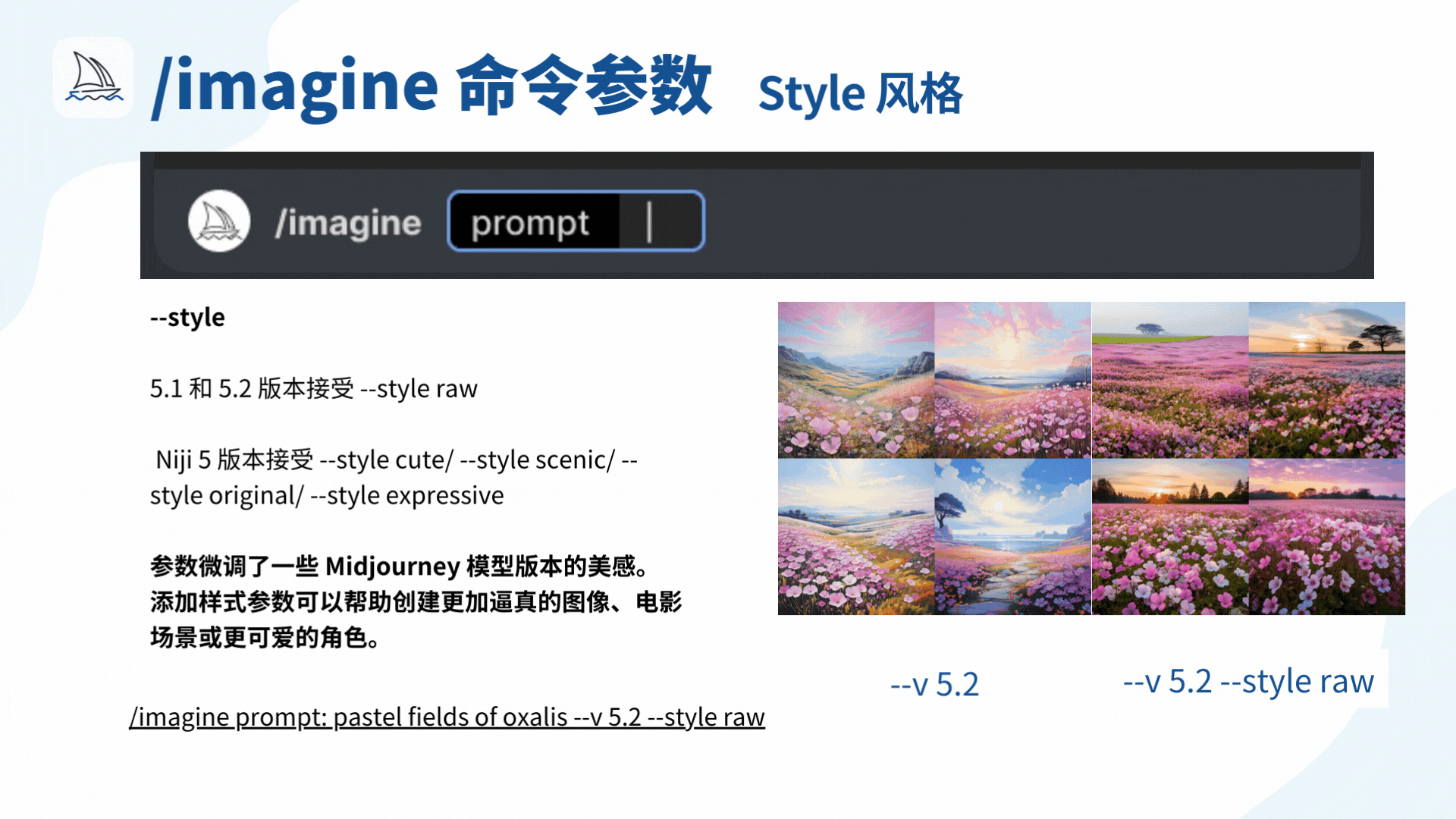图片展示了Midjourney的/imagine命令中的风格（--style）参数相关内容。上方标题为“/imagine命令参数 Style风格”，下方有/imagine命令示例。文字部分介绍了5.1和5.2版本接受--style raw，Niji 5版本接受--style cute等多种风格参数，且该参数可微调模型美感，帮助创建逼真图像等。右侧配有一组对比图片，展示了使用--v 5.2和--v 5.2 --style raw参数生成的不同风格的花海风景图像。