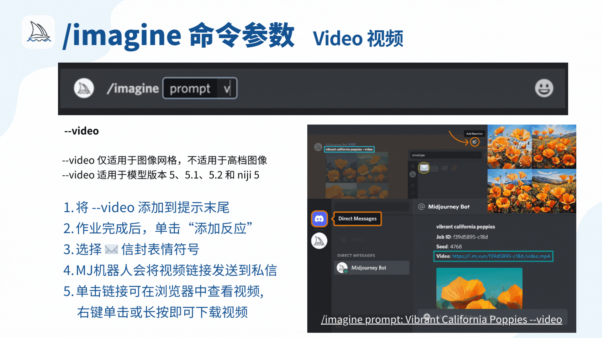 图片介绍了Midjourney中/imagine命令的--video参数。该参数仅适用于图像网格，不适用于高档图像，适用于模型版本5、5.1、5.2和niji 5。使用时需将--video添加到提示末尾，作业完成后，单击“添加反应”，选择信封表情符号，MJ机器人会将视频链接发送到私信，单击链接可在浏览器中查看视频，右键单击或长按即可下载视频。图中还展示了示例“Vibrant California Poppies--video”及操作流程图示。