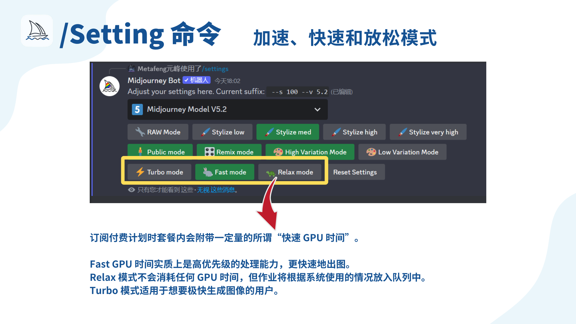 图片展示了Midjourney中/Setting命令下的加速、快速和放松模式设置界面。界面中，“Turbo mode”“Fast mode”“Relax mode”三个选项被黄色框标出，并有红色箭头指向。下方文字说明，订阅付费计划时套餐内附带“快速GPU时间”，Fast GPU时间是高优先级处理能力，出图更快；Relax模式不消耗GPU时间，作业依系统使用情况入队列；Turbo模式适合想要极快生成图像的用户。图片与上下文紧密相关，直观呈现了相关模式设置位置及特点。