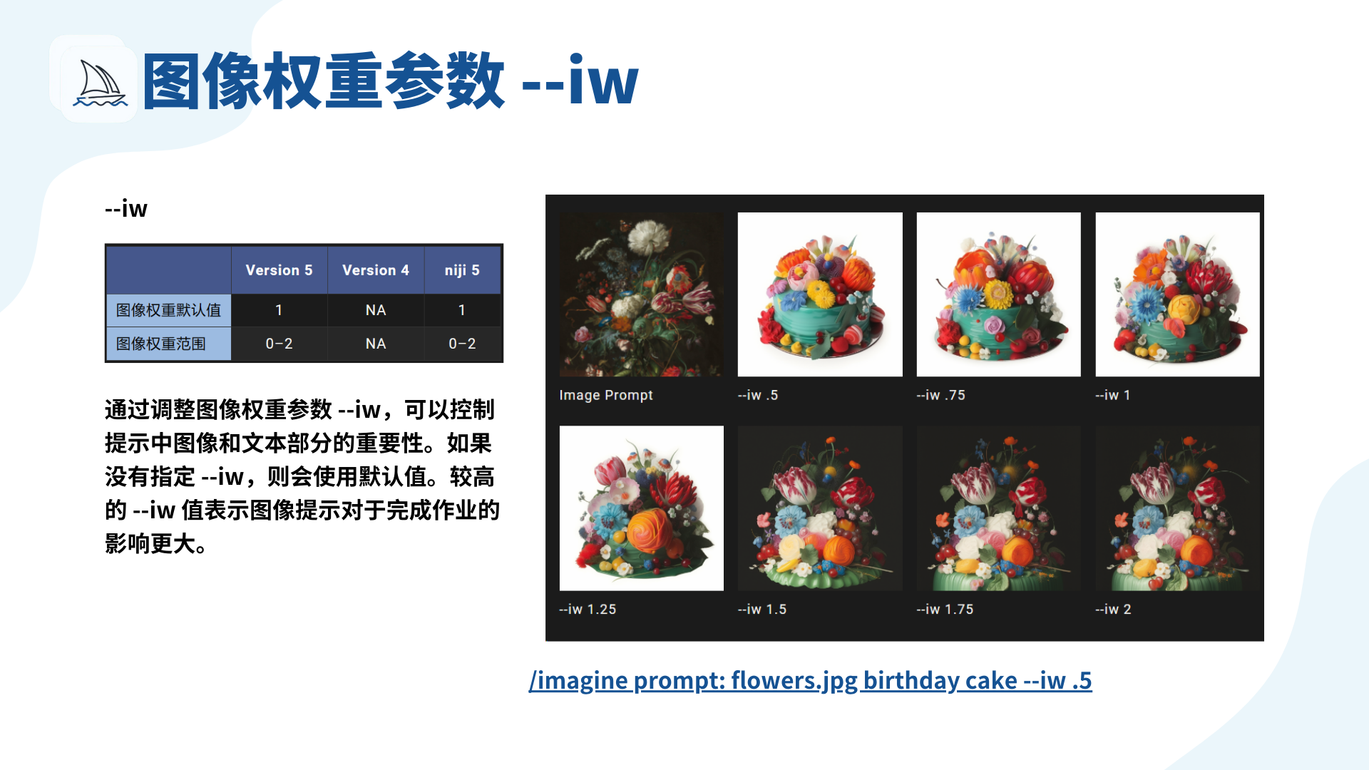 图片展示了Midjourney中图像权重参数--iw的相关内容。左侧有一个表格，列出了Version 5、Version 4、niji 5的图像权重默认值和范围，其中Version 5和niji 5默认值为1，范围0 - 2，Version 4无相关数据。右侧展示了不同--iw值下的图像效果，从--iw .5到--iw 2，图像从以文本提示“birthday cake”为主逐渐变为以图像提示“flowers.jpg”为主。图片通过示例直观呈现了--iw参数对图像生成中图像和文本重要性的控制作用。
