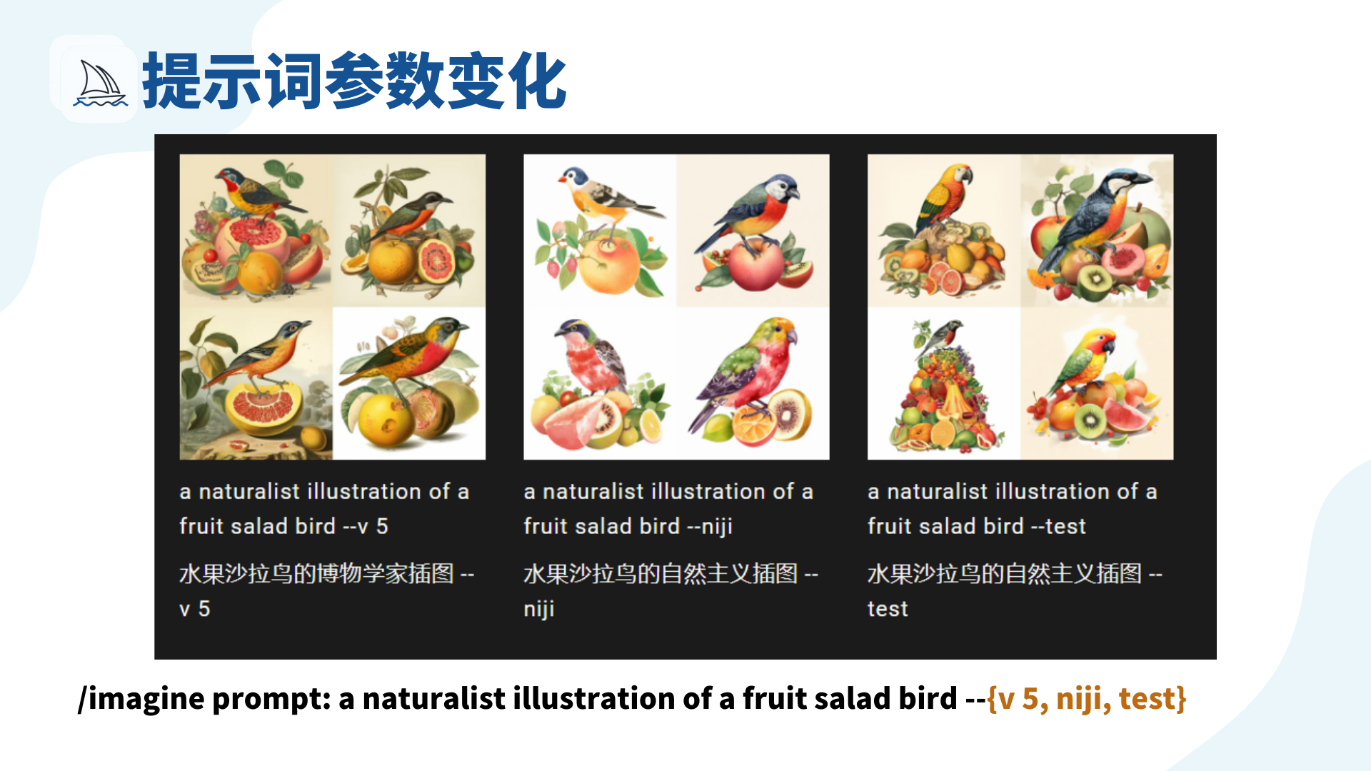 图片展示了Midjourney中提示词参数变化的示例。画面中有三组图像，每组图像对应不同的提示词参数。左侧一组提示词为“a naturalist illustration of a fruit salad bird --v 5” ，中间一组为“a naturalist illustration of a fruit salad bird --niji” ，右侧一组为“a naturalist illustration of a fruit salad bird --test” 。底部显示了生成这些图像的/imagine提示命令“a naturalist illustration of a fruit salad bird --{v 5, niji, test}” 。该图片直观呈现了不同参数下生成图像的差异，与上文介绍的提示词参数变化内容相契合。