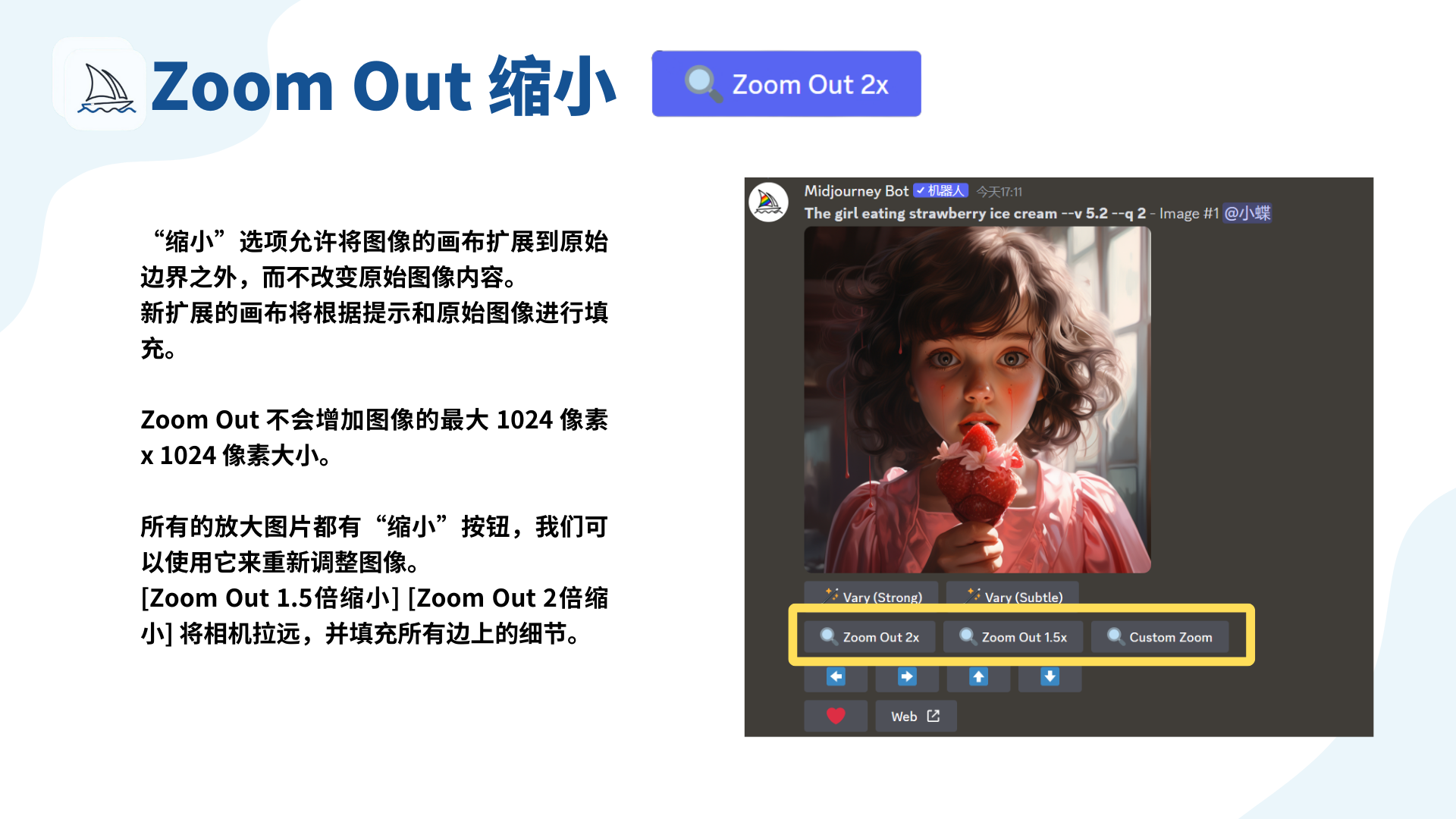 图片展示了Midjourney的“缩小（Zoom Out）”功能。左侧文字介绍该功能可将图像画布扩展到原始边界外，不改变原始内容，新画布依提示和原图填充，且不增加图像最大1024像素x 1024像素的大小，放大图片都有“缩小”按钮用于调整图像。右侧展示了一张女孩吃草莓冰淇淋的图像，其下方操作区域有黄色框突出显示的“Zoom Out 2x”“Zoom Out 1.5x”“Custom Zoom”三个“缩小”选项按钮，直观呈现了该功能的操作位置。