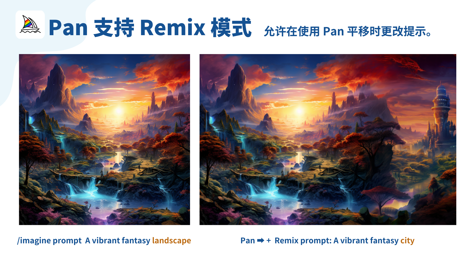 图片展示了Midjourney中Pan支持Remix模式的效果示例。左侧图像提示为“A vibrant fantasy landscape”，呈现出充满活力的奇幻风景，有山峰、落日、树木和溪流。右侧图像是在Pan平移并使用Remix模式，提示改为“A vibrant fantasy city”后的效果，相比左侧在画面右侧新增了一座塔楼等城市元素。该图片直观呈现了在Pan平移时更改提示所带来的图像变化，与上文提到的Pan支持Remix模式、允许在平移时更改提示相呼应。