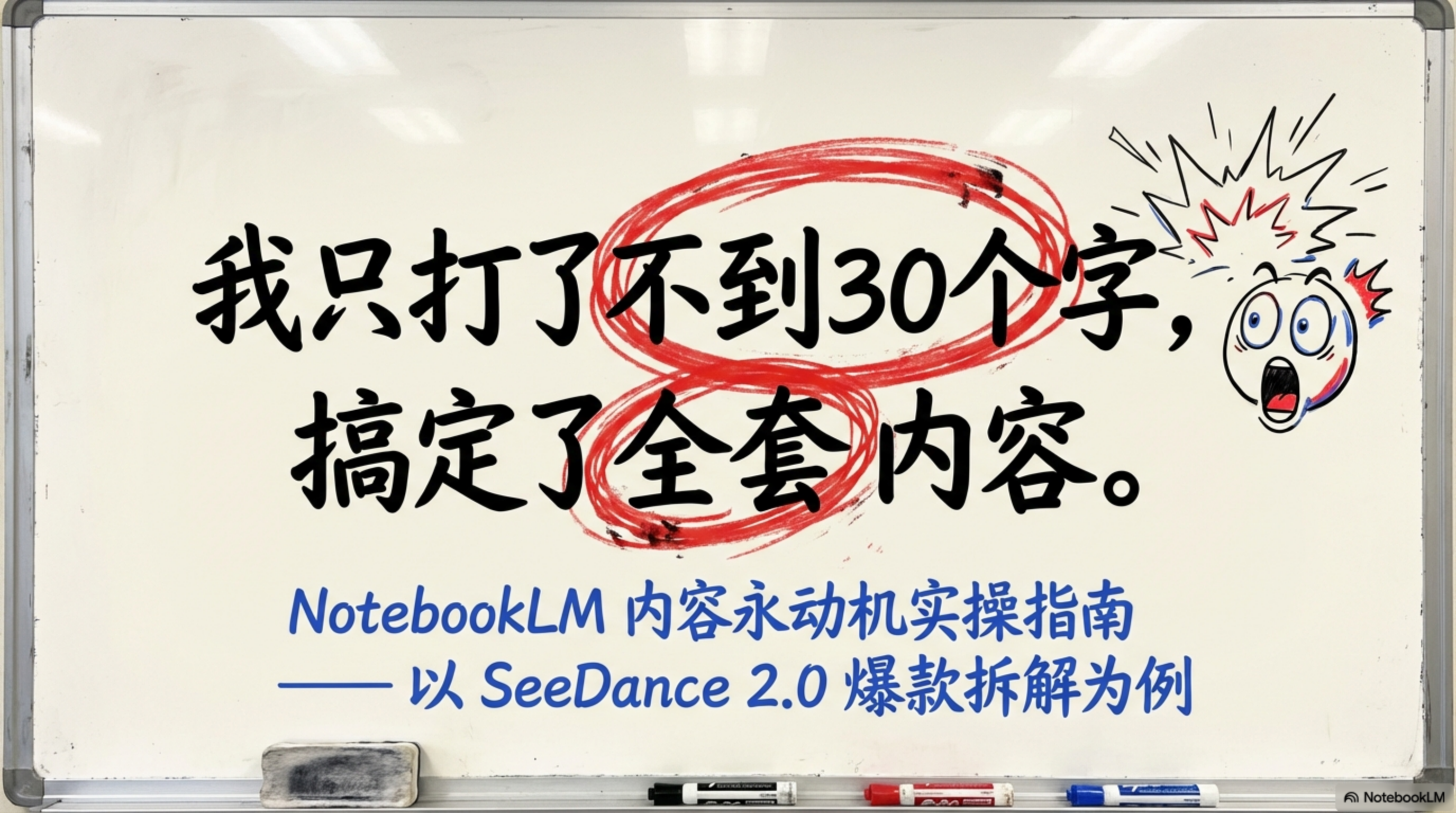图片是一块白板，上方用红色圈出文字“我只打了不到30个字，搞定了全套内容。”下方文字为“NotebookLM内容永动机实操指南——以SeeDance 2.0爆款拆解为例”。右上角有一个表情包，表情夸张。这张图片位于文档开头部分，与文档中作者因写SeeDance 2.0相关内容卡住的状态相呼应，展示了使用NotebookLM内容永动机实操指南能高效完成内容创作的自信态度。