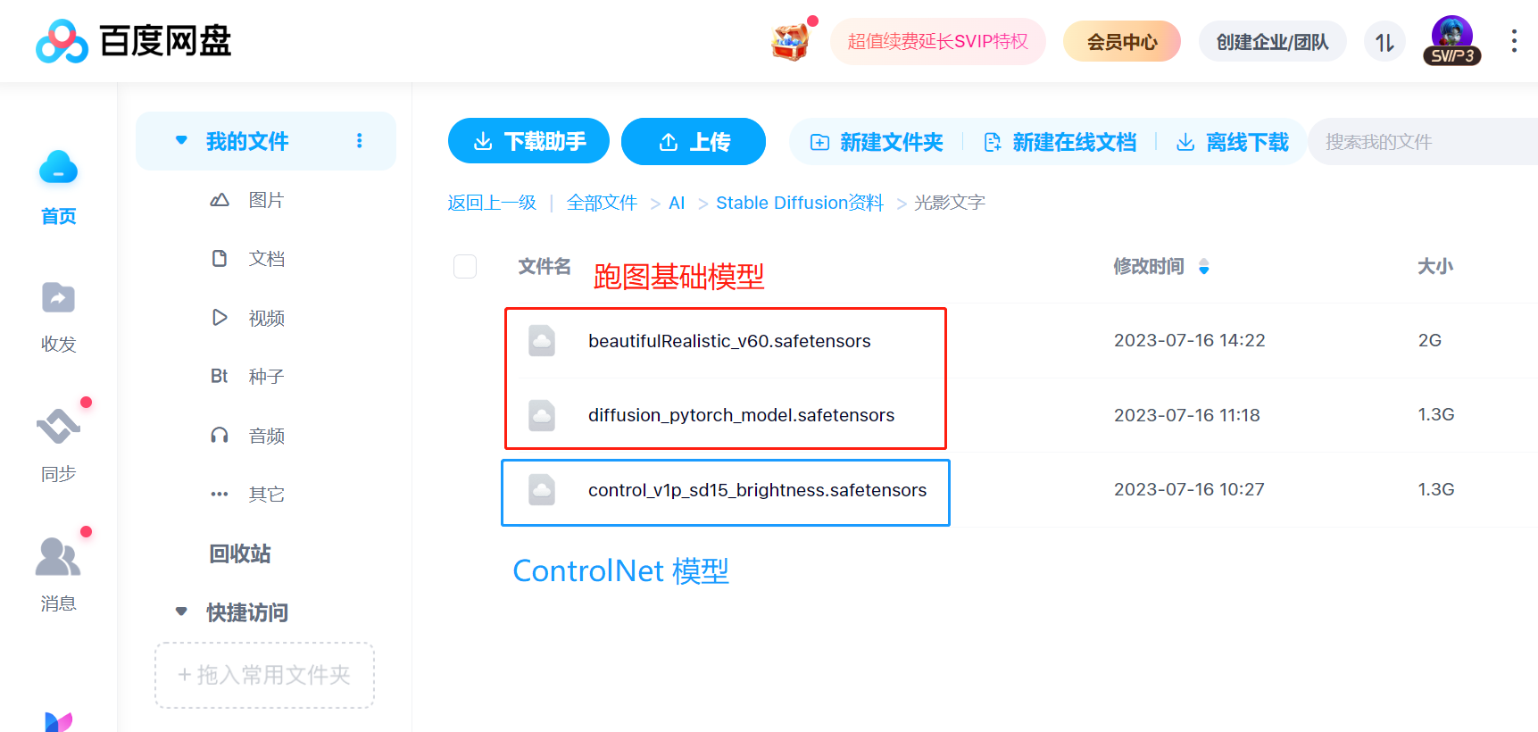 图片展示的是百度网盘界面，左侧为导航栏，有图片、文档等分类。右侧是“我的文件”下的“图片”文件夹内容，显示了三个文件，其中“beautifulRealistic_v60.safetensors”和“diffusion_pytorch_model.safetensors”被红色框突出显示，标注为“跑图基础模型”，“control_v1p_sd15_brightness.safetensors”被蓝色框突出显示，标注为“ControlNet模型”。该图片与文档中SD参数配置部分相关，展示了用于光影文字生成的模型文件。