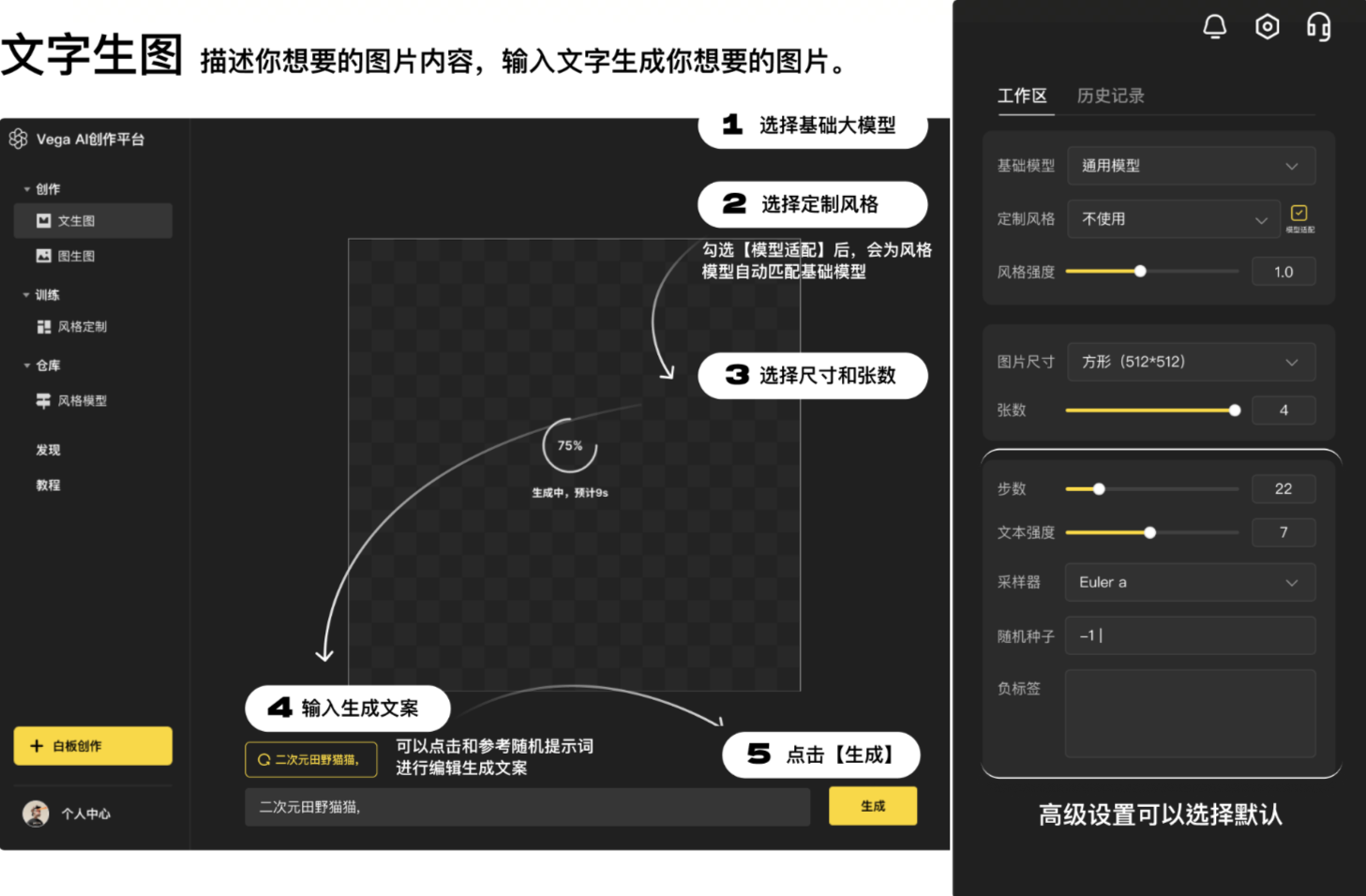 图片展示的是Vega AI创作平台的文生图操作界面。画面以黑、白、黄为主色调,左侧是创作功能导航栏,右侧是参数设置区。画面中央有数字序号标识的五步操作流程:1.选择基础大模型;2.选择定制风格,勾选“模型适配”可自动匹配基础模型;3.选择尺寸和张数;4.输入生成文案,可参考随机提示词编辑;5.点击“生成”。当前显示生成进度为75%,预计9秒完成。该图与上文文生图创作教程内容对应,直观呈现操作步骤。