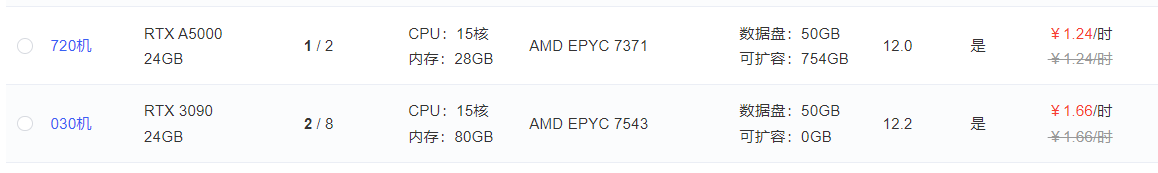 图片展示了两种云端SD环境配置的详细信息:720机配置为RTX A5000 24GB,CPU为15核28GB内存,数据盘50GB可扩容754GB,价格为每小时1.24元;030机配置为RTX 3090 24GB,CPU为15核80GB内存,数据盘50GB可扩容0GB,价格为每小时1.66元。这些信息在上下文中用于对比不同云端SD环境的价格和配置,帮助读者了解不同服务提供商提供的不同配置及其成本。
