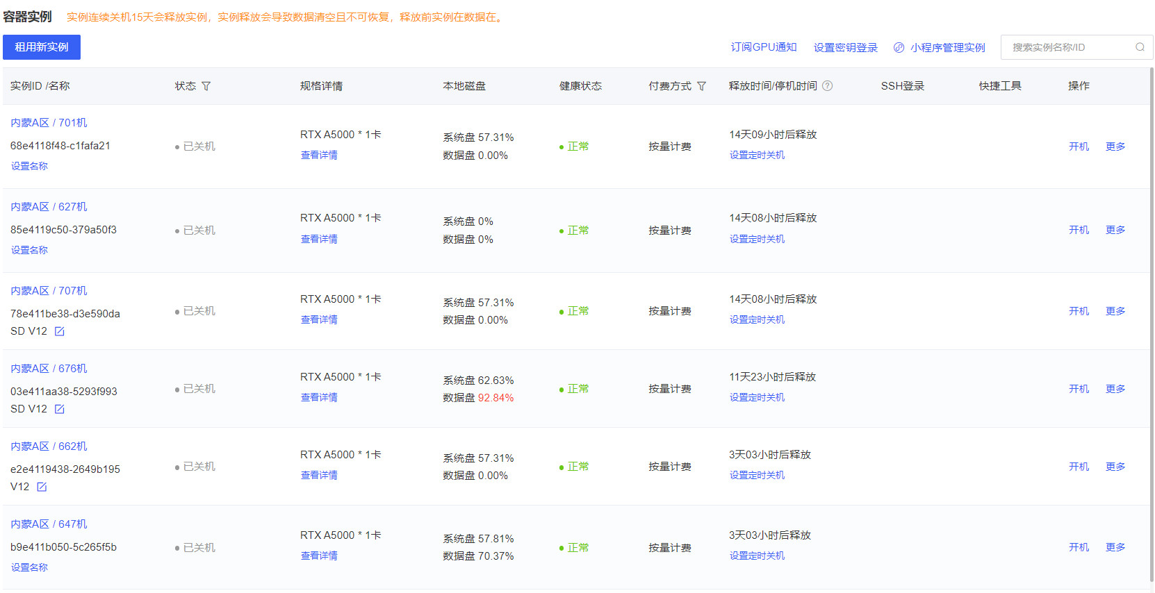 图片内容显示了一个云端环境的管理界面,列出了多个实例的详细信息,包括实例ID、状态、规格详情、本地磁盘使用情况、健康状态、订购方式、预计释放时间、操作选项等。图片在上下文中起到补充说明的作用,帮助读者更直观地了解各个云端实例的配置和状态,从而更好地对比不同平台的优劣。