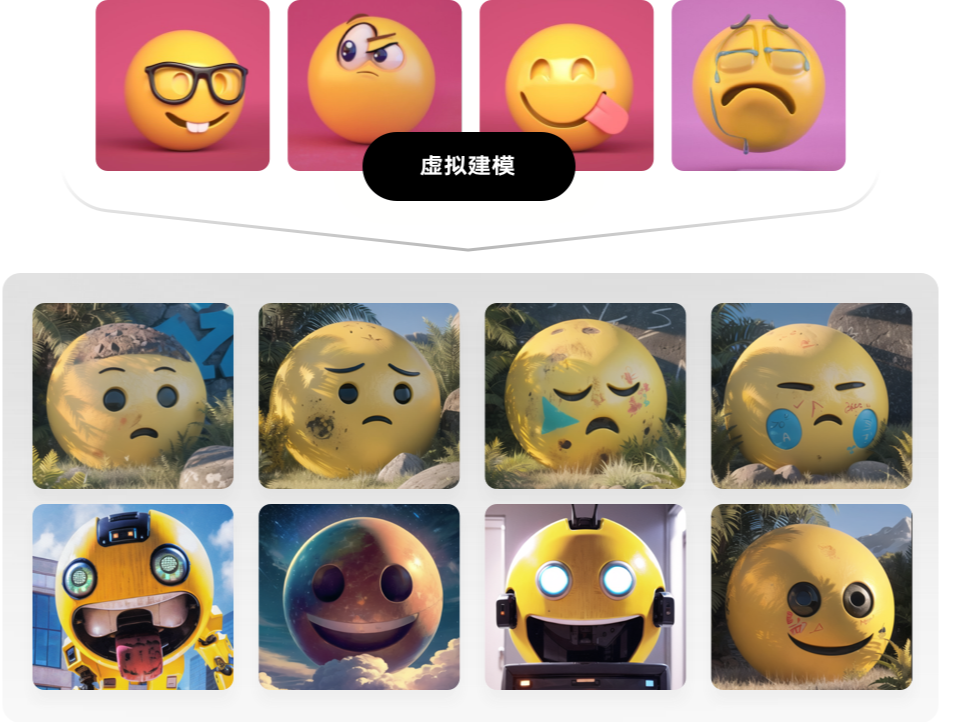 图片展示了表情包再创作的成果,上方是四个表情各异且带有眼镜等装饰的黄色圆形表情包,背景为粉色或紫色。下方是八张不同风格的黄色圆形形象,有的置于自然场景中,有的呈现出科技感造型。图片中间有“虚拟建模”标识。该图片位于介绍SD云端版本场景案例中“表情包再创作”部分,直观呈现了通过虚拟建模进行表情包再创作的多样效果,是对该场景案例的具体展示。