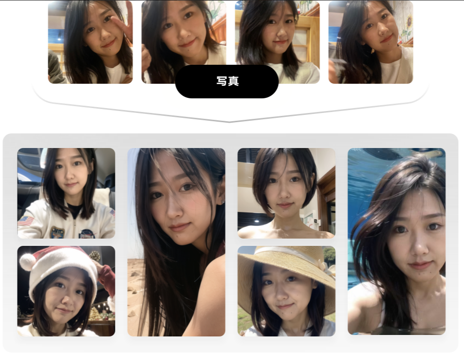 图片展示了多组人物写真照片,有不同造型和场景。上方一组照片中女孩有比耶等动作,穿着浅色衣物;下方有多组照片,女孩穿着包括宇航服样式外套、戴着圣诞帽、草帽等不同服饰,身处室内外各异场景。图片位于文档中“人物写真”场景案例部分,直观呈现了人物写真的多样效果,是对该场景案例的视觉展示,体现了SD云端版本在人物写真创作方面的应用成果。