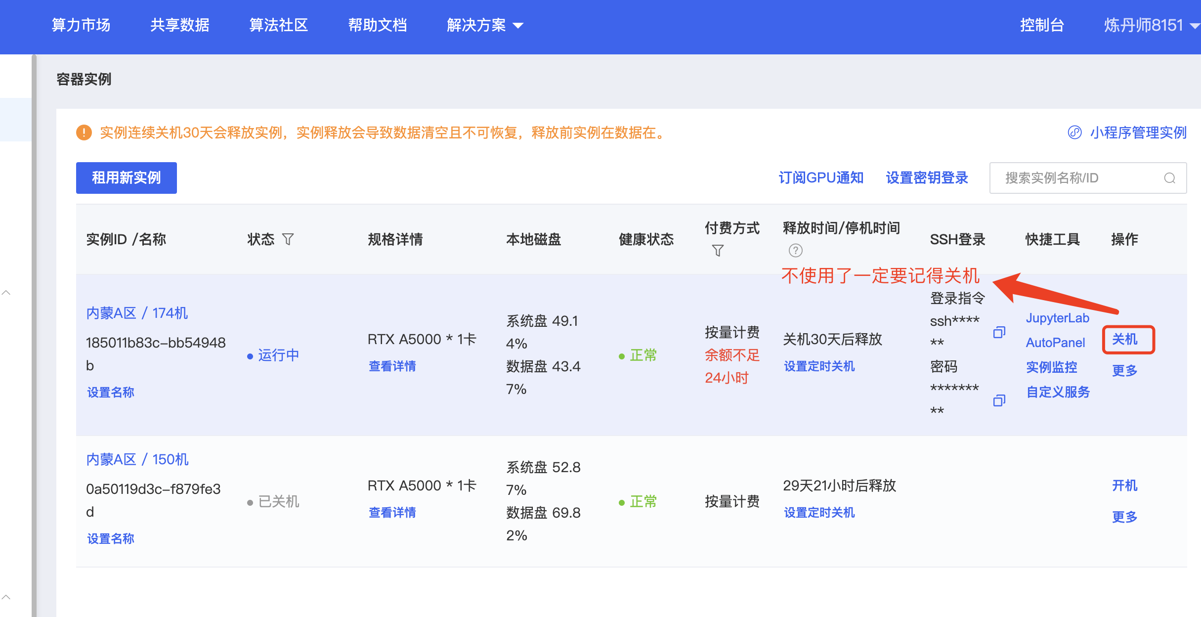 图片展示的是阿里云算力市场的容器实例页面。页面中列出了两个实例,分别为“内蒙A区/174GB”和“内蒙A区/150GB”,分别处于运行中和已关机状态。每个实例右侧都有“关机”按钮,其中“内蒙A区/174GB”实例旁有红色框突出显示“关机”按钮,并有文字提示“不使用了一定要记得关机”。该图片与上下文提到的租用机器存储空间有限,使用后记得关机以释放实例,避免消耗余额的内容相关。