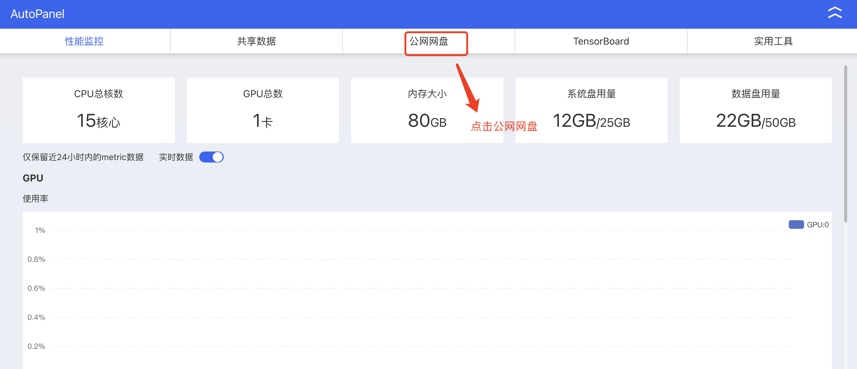 图片展示的是AutoPanel界面,其中“公网网盘”区域被红色框突出显示。该区域显示了实例的硬件配置,包括CPU总核数15核、GPU总数1卡、内存大小80GB等信息。图片与上下文紧密相关,上下文提到在容器列表中点击“公网网盘”,此图即为点击后显示的公网网盘界面,用于后续下载模型到实例上,是加载本地镜像步骤中的关键展示界面。