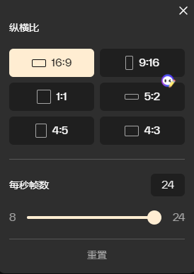 图片展示的是Pika Labs视频制作中设置视频尺寸的界面。界面上方有“纵横比”标题，下方有6种尺寸选项，分别为16:9、9:16、1:1、5:2、4:5、4:3，其中16:9选项被选中。界面中部有“每秒帧数”设置区域，当前值为24，右侧有8 - 24的滑动条。最下方是“重置”按钮。该界面与文档中制作视频实操教程中文生成视频的尺寸设置内容相关，用于调整视频尺寸和帧数。