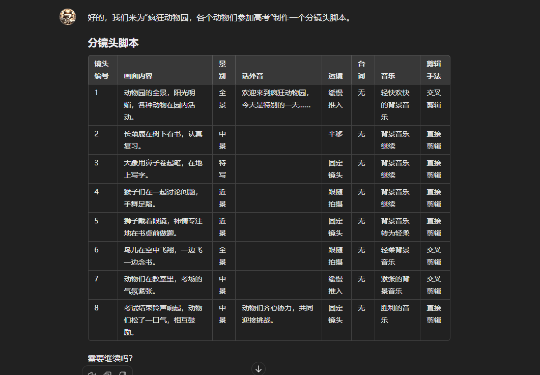图片展示的是“疯狂动物园园”动物参加高考的分镜头脚本。脚本包含编号、画面内容、话外音、运镜、台词、音乐、剪辑手法等信息。如编号1的画面内容是动物们的全员，阳光明媚，各种动物在园内活动，话外音为“欢迎来到疯狂动物园，今天是特别的一天......”，运镜为缓慢推入，台词无，音乐为轻快欢快的背景音乐，剪辑手法为交叉剪辑等。该脚本与上文提到的用ChatGPT生成分镜脚本相呼应，为视频制作提供了具体指导。