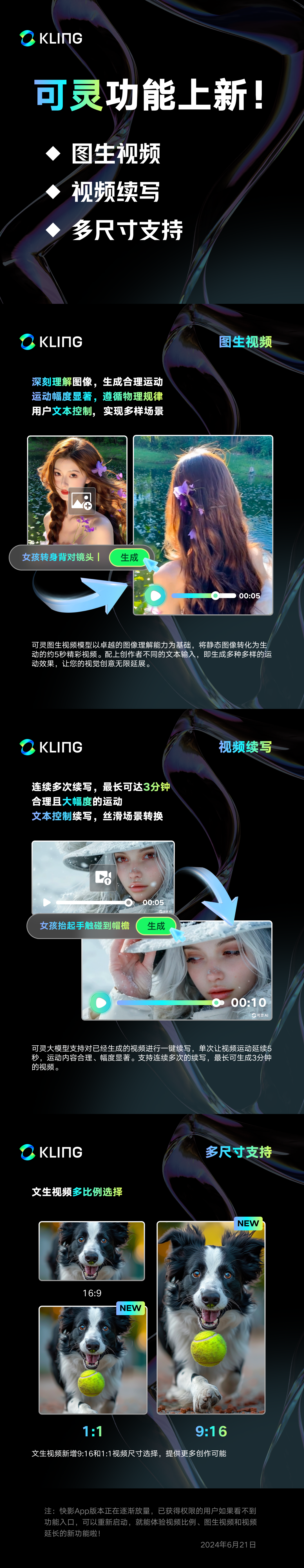 图片展示了可灵新功能，包括图生视频、视频续写、多尺寸支持。图生视频可实时解析图像，生成合模运动、遵循物理规律的动画效果；视频续写能续写多次视频，最长可达3分钟，合理且自然的动画，文本控制续写，丝滑场景转换；多尺寸支持文生视频多比例选择，提供16:9、1:1、9:16三种尺寸，满足更多创作可能。该图片与上下文紧密相关，是对可灵新功能的详细介绍，为视频制作提供新工具。