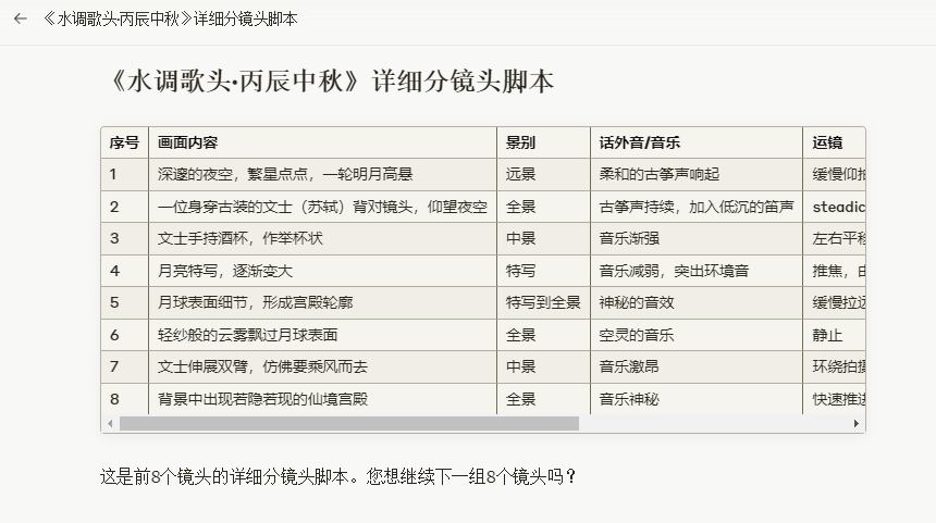 图片展示的是《水调歌头·丙辰中秋》的详细分镜头脚本,包含序号、画面内容、景别、话外音/音乐、运镜等信息。画面内容从深邃夜空、文士仰望夜空、手持酒杯作举杯状,到月亮特写、月球表面细节、轻纱般的云雾飘过、文士伸展双臂等。景别有远景、全景、中景等。运镜有缓慢拉近、左右移动、环绕拍摄等。画面内容与上下文提到的分镜设计相呼应,呈现了中秋赏月的场景。