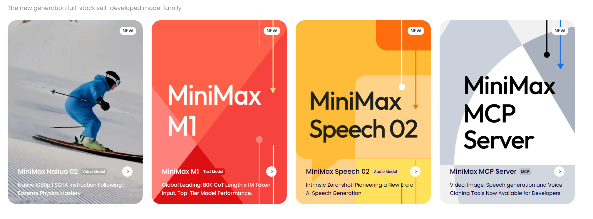 图片展示了MiniMax新推出的四大模型。左侧是MiniMax海螺02视频模型，可实现4K80fps指令跟随，具备物理建模能力；中间是MiniMax M1测试模型，全球领先80K CoT长度、IM Token输入，性能顶级；右侧是MiniMax语音模型MiniMax Speech 02，可实现零样本生成，引领AI语音生成新纪元；最右侧是MiniMax MCP Server，提供视频、图像、语音生成及语音克隆工具。图片与上文介绍MiniMax一口气更新三个重磅产品相呼应，直观呈现了新模型的特性。