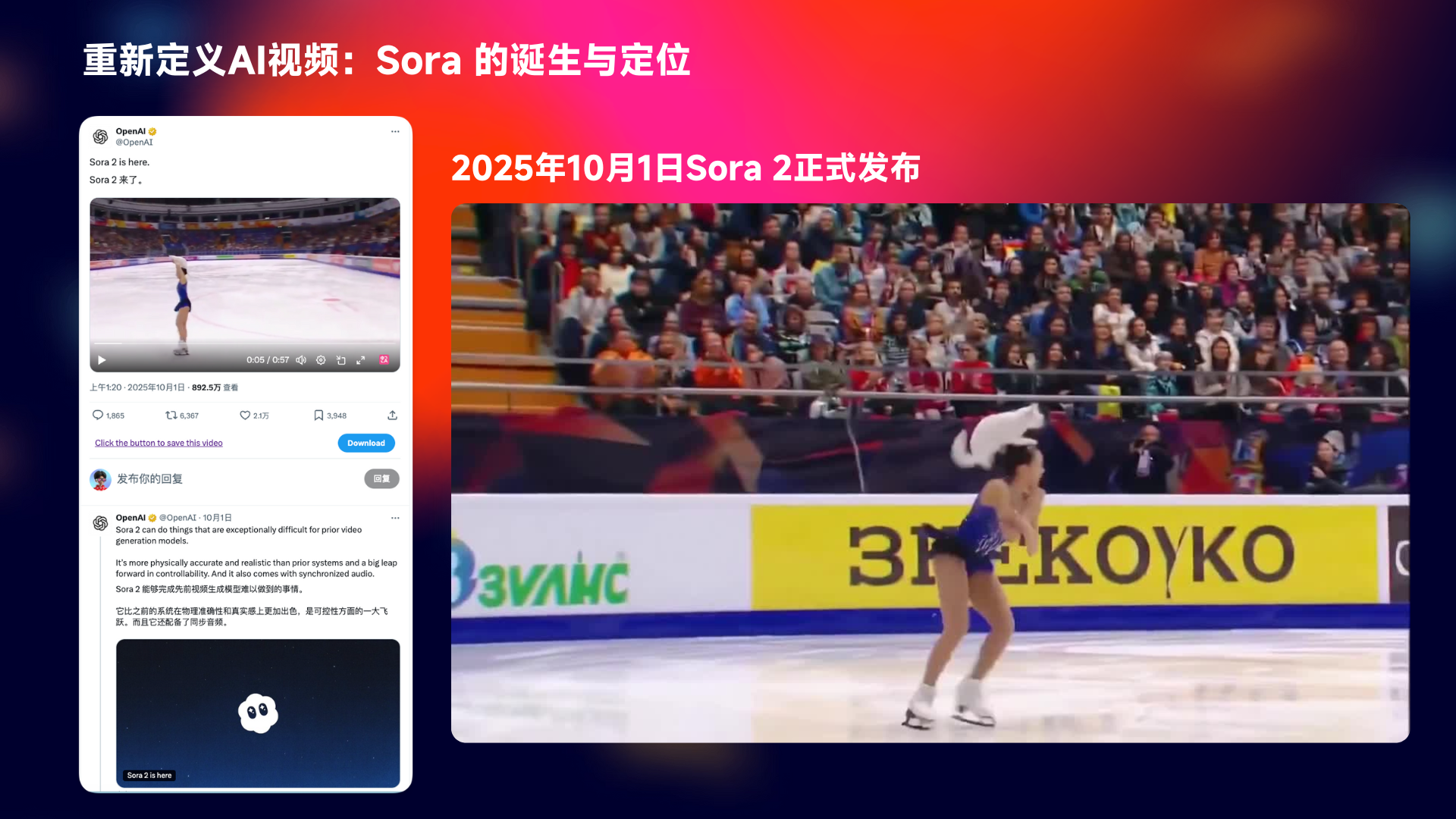 图片展示了2025年10月1日Sora 2正式发布的内容。左侧是Sora 2的界面，显示用户上传的视频片段，下方有“Save”“Edit”“Share”等操作按钮。右侧是一场冰上表演的视频，表演者在冰面上旋转，背景有观众席和广告牌。图片与上下文紧密相关，直观呈现了Sora 2发布时的场景，体现了其在AI视频生成领域的应用。