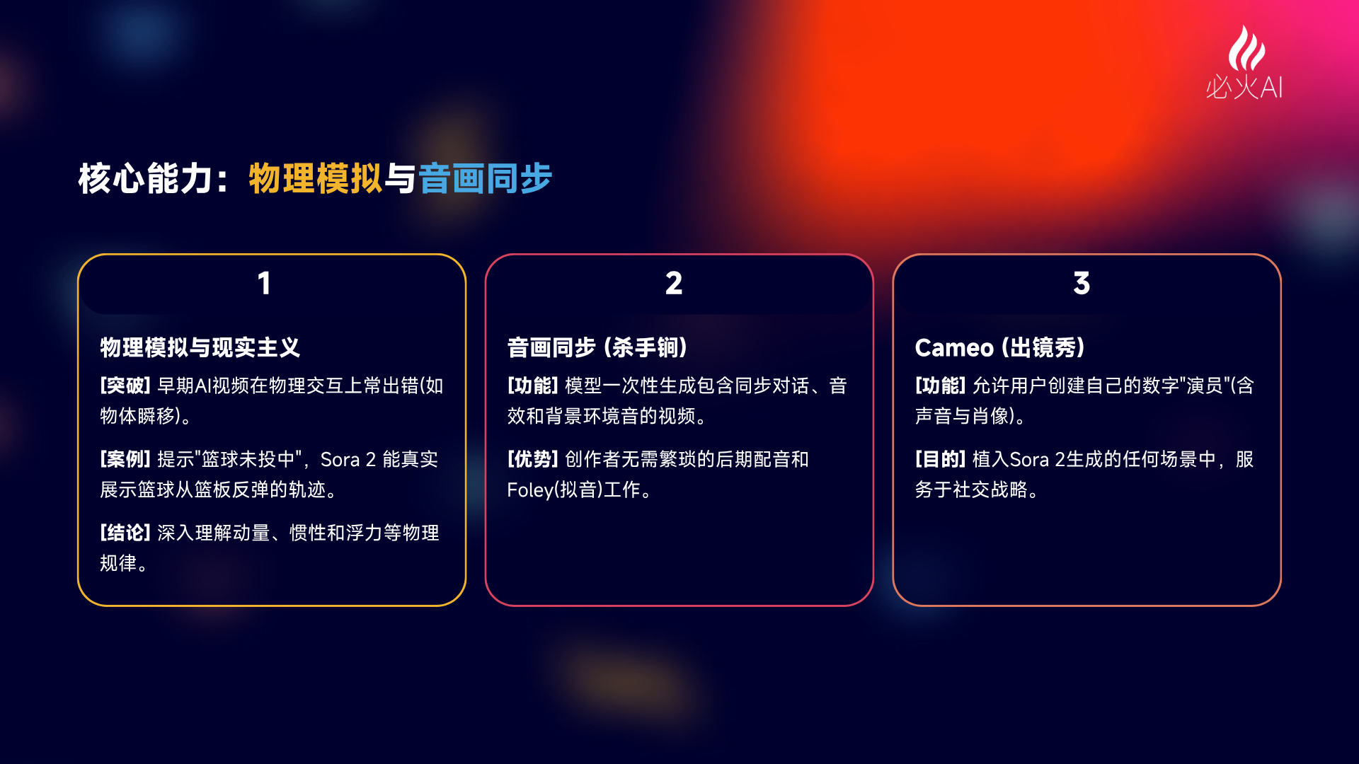 图片展示了Sora 2的核心能力，分为物理模拟与现实主义、音画同步（杀手锏）、Cameo（出镜秀）三部分。物理模拟与现实主义突破了早期AI视频在物理交互上的不足，如篮球未投中从篮板反弹的轨迹；音画同步功能可一次性生成同步对话、音效和背景环境的视频，优势在于创作者无需后期配音和Foley工作；Cameo功能允许用户创建数字“演员”，服务于社交战略。该图与上文总结Sora 2核心能力的内容相呼应，直观呈现其三大能力。