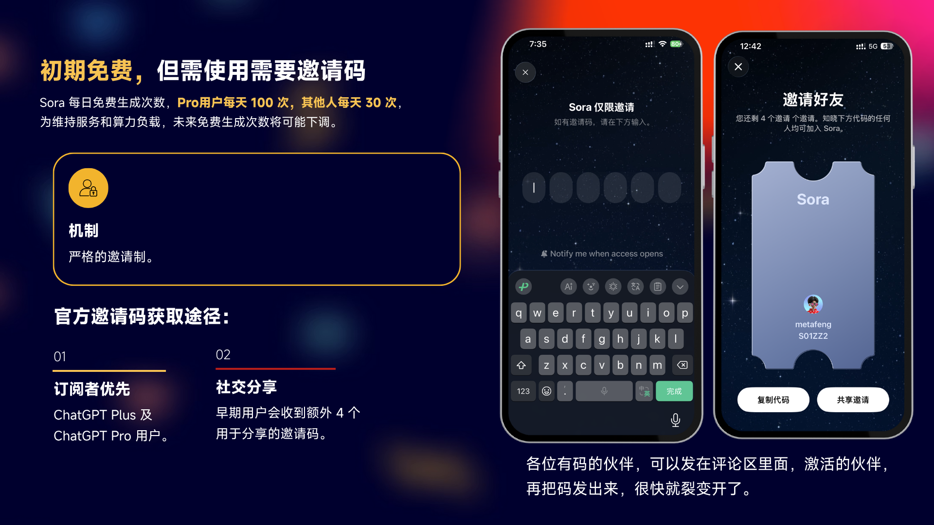 图片展示了Sora官网的邀请码获取途径。左侧文字说明初期免费但需使用邀请码，Pro用户每天100次，其他人每天30次。下方框内标注“机制”为严格的邀请制。右侧手机界面显示Sora仅限邀请，需输入邀请码，下方有“邀请好友”按钮。底部文字提示有码伙伴可发评论区激活码，激活后分享。该图与上下文紧密相关，直观呈现了Sora的免费使用条件及邀请码获取方式。