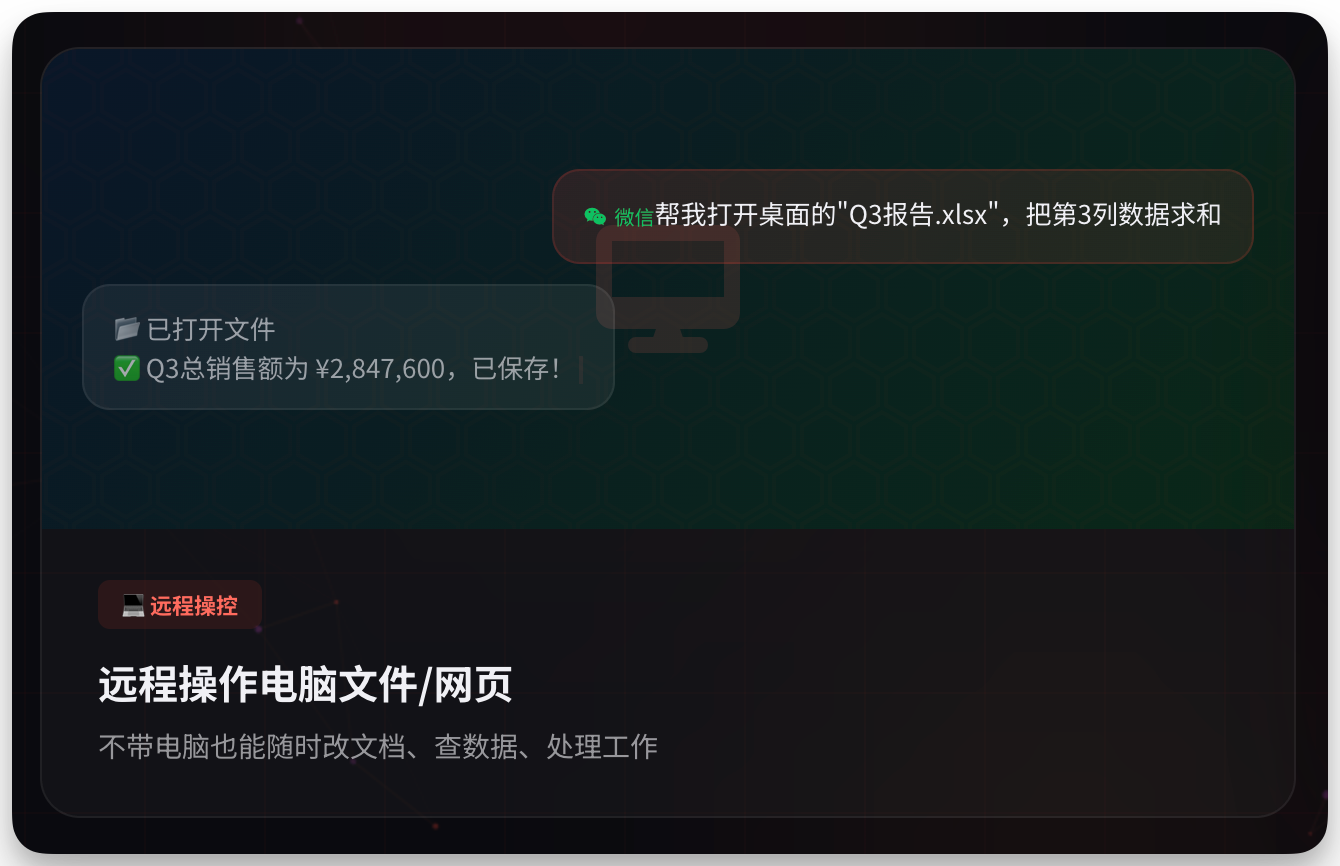 图片展示了QClaw远程操作电脑文件/网页的功能示例。画面中显示已打开文件“Q3报告.xlsx”,并提示Q3总销售额为¥2,847,600,已保存。上方有微信图标及文字“帮我打开桌面的‘Q3报告.xlsx’,把第3列数据求和”。下方文字说明“远程操作电脑文件/网页”,并强调不带电脑也能随时改文档、查数据、处理工作。此图与上文提到的“出门没带电脑,领导突然要文件,QClaw能帮忙搞定”相呼应,直观呈现其远程办公能力。