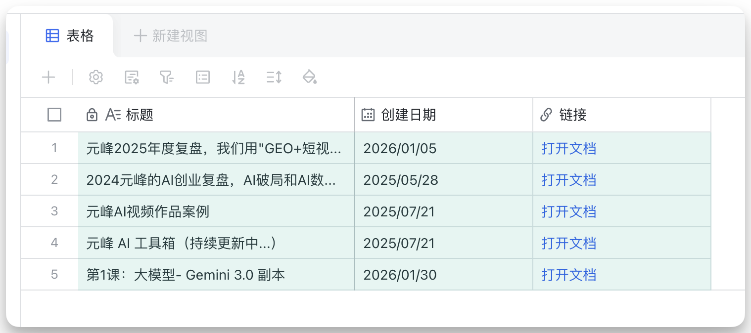 图片展示的是一个表格,列出了关于可灵AI的文章信息,包含标题、创建日期和链接三列。标题栏下有“元峰2025年度复盘,我们用‘GEO+短视频..”等5篇文章,创建日期从2025年5月28日到2026年1月30日不等,链接处均有“打开文档”的蓝色可点击文字。图片对应文档中“帮我列出我所有的关于可灵AI的文章列表,题目,链接,创建日期,只查【元峰AI博客】这个知识库中的文章”的内容,是对该需求的实际展示。