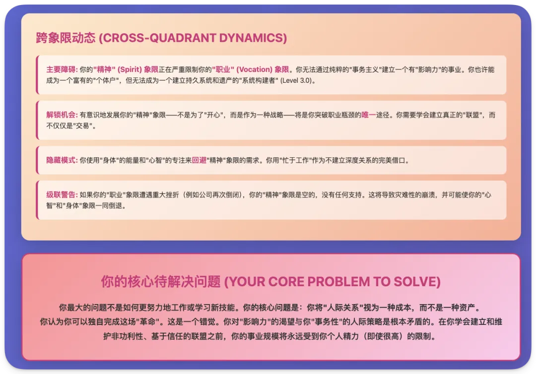 图片展示了关于HUMAN 3.0的跨象限动态相关内容。核心待解决问题为：你最大的问题不是如何更努力地工作或学习新技能，而是将“人际关系”视为一种成本，而不是一种资产。图片还列出了主要障碍、解锁机会、隐藏模式及级联警告，如“精神”象限严重限制“职业”象限发展，需学会建立真正“联盟”而非“交易”等。该图片与文档中介绍HUMAN 3.0报告能指明发展方向的内容相呼应，直观呈现报告中关键信息。