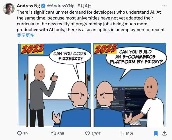 图片是Andrew Ng在2023年9月4日发布的推文，内容指出对理解AI的开发者存在巨大需求，但因多数高校课程未适应AI工具提升编程效率的新常态，CS专业毕业生失业率上升。图片以漫画形式呈现，2022年面试时问“你会写FIZZBUZZ吗？”，2025年则问“你能周五前建个电商平台吗？”，对比突显AI技术发展对编程能力要求的变化，与上下文关于AI人才需求及高校课程适应性问题的讨论相契合。