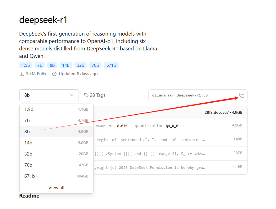 图片展示了在GitHub上搜索到的“deepseek-r1”模型页面。页面上方介绍该模型是DeepSeek的第一代推理模型,性能与OpenAI -01相当,包括六种基于Llama和Qwen的密集模型。下方有不同参数量的模型选项,8b参数量的模型被红色箭头指向,其大小为4.9GB。右侧有“ollama run deepseek-r1:8b”命令,用于在命令行下载和安装该模型,该命令也被红色箭头突出显示。此图与文档中部署DeepSeek R1模型的上下文相关,直观呈现了模型下载命令及参数量信息。
