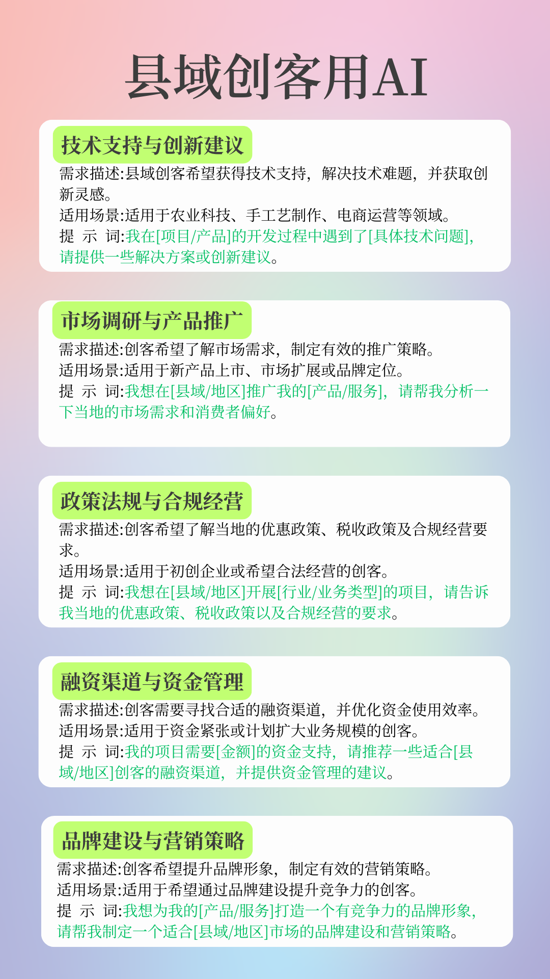 图片展示了县域创客使用AI的不同应用场景。包括技术支持与创新建议,适用于农业科技等领域;市场调研与产品推广,适用于新产品上市等;政策法规与合规经营,适用于初创企业;融资渠道与资金管理,适用于资金紧张的创客;品牌建设与营销策略,适用于希望提升竞争力的创客。每个场景都有需求描述、适用场景及提示词。它与文档中“案例分享”部分相关,为县域创客应用AI提供参考示例。