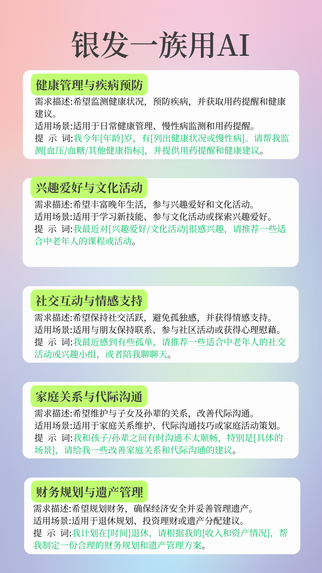 图片标题为“银发一族用AI”,展示了老年人使用AI的不同场景。包括健康管理与疾病预防,需求是监测健康、获取提醒建议;兴趣爱好与文化活动,需求是丰富生活、参与活动;社交互动与情感支持,需求是保持社交、获得慰藉;家庭关系与代际沟通,需求是维护关系、改善沟通;财务规划与遗产管理,需求是规划财务、管理遗产。每个场景均有需求描述、适用场景和提示词。该图片位于文档“案例分享”部分,为老年人应用AI提供参考案例。