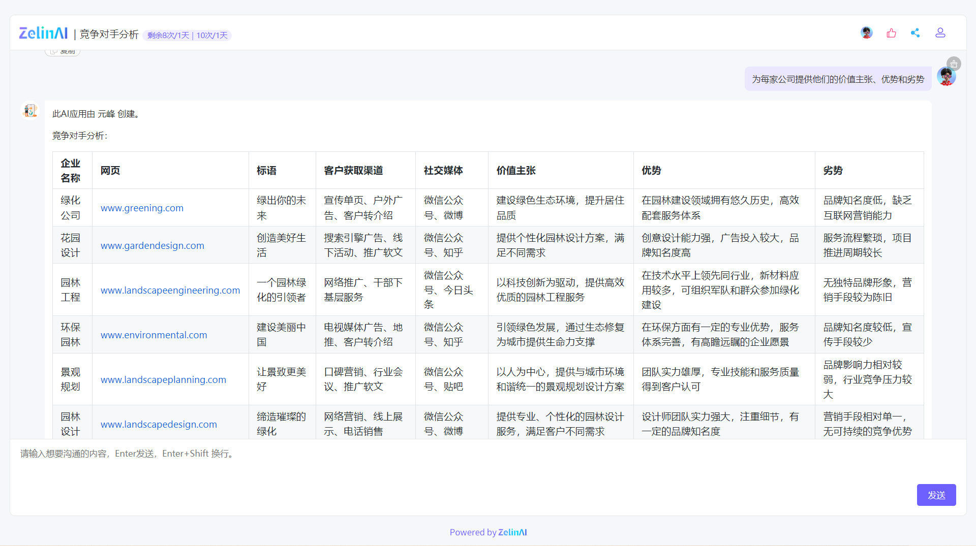 图片展示了ZelinAI应用进行园林景观业务竞争对手分析的结果。表格中列出了六家竞争对手企业名称、网页、标语、客户获取渠道、社交媒体、价值主张、优势和劣势等信息。如绿化公司价值主张为建设绿色生态环境等，优势是园林建设历史悠久，劣势是品牌知名度低等。这些信息是在向ZelinAI输入“为每家公司提供他们的价值主张、优势和劣势”提示后生成的，可帮助制定竞争策略。