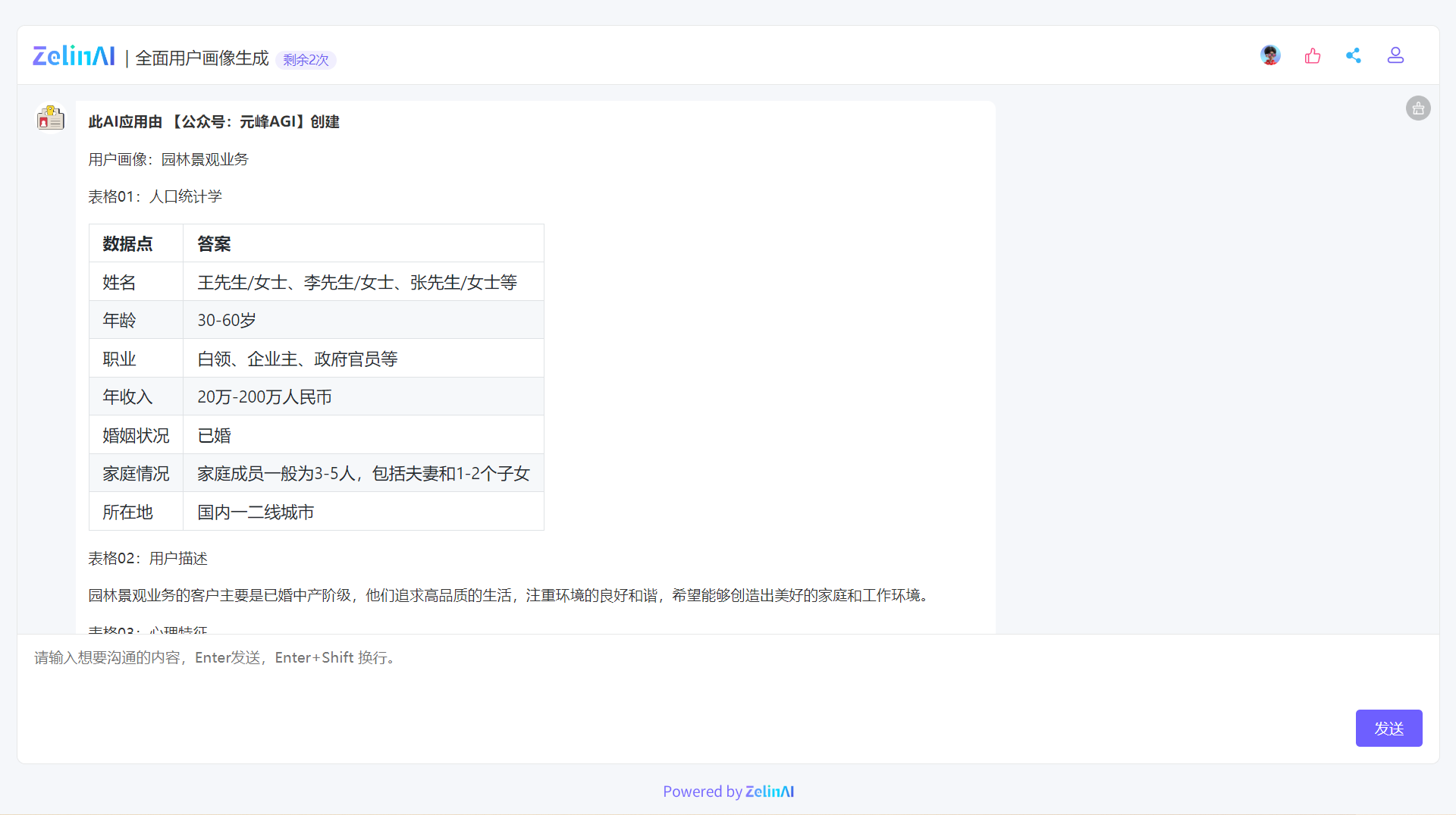 图片展示了ZelinAI全面用户画像生成器应用的界面，剩余使用次数为2次。该应用由“公众号：元峰AGI”创建，以园林景观业务为例生成用户画像。人口统计学表格显示客户姓名可能为王先生/女士等，年龄30 - 60岁，职业包括白领等，年收入20万 - 200万，已婚，家庭成员3 - 5人，位于国内一二线城市。用户描述指出园林景观业务客户主要是已婚中产阶级，追求高品质生活，注重环境和谐。此图片直观呈现了该应用生成的用户画像内容，与上文介绍ZelinAI全面用户画像生成器的内容相呼应。
